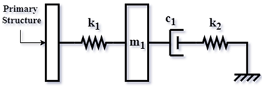 Vibration 08 00019 i071