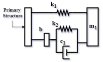 Vibration 08 00019 i101