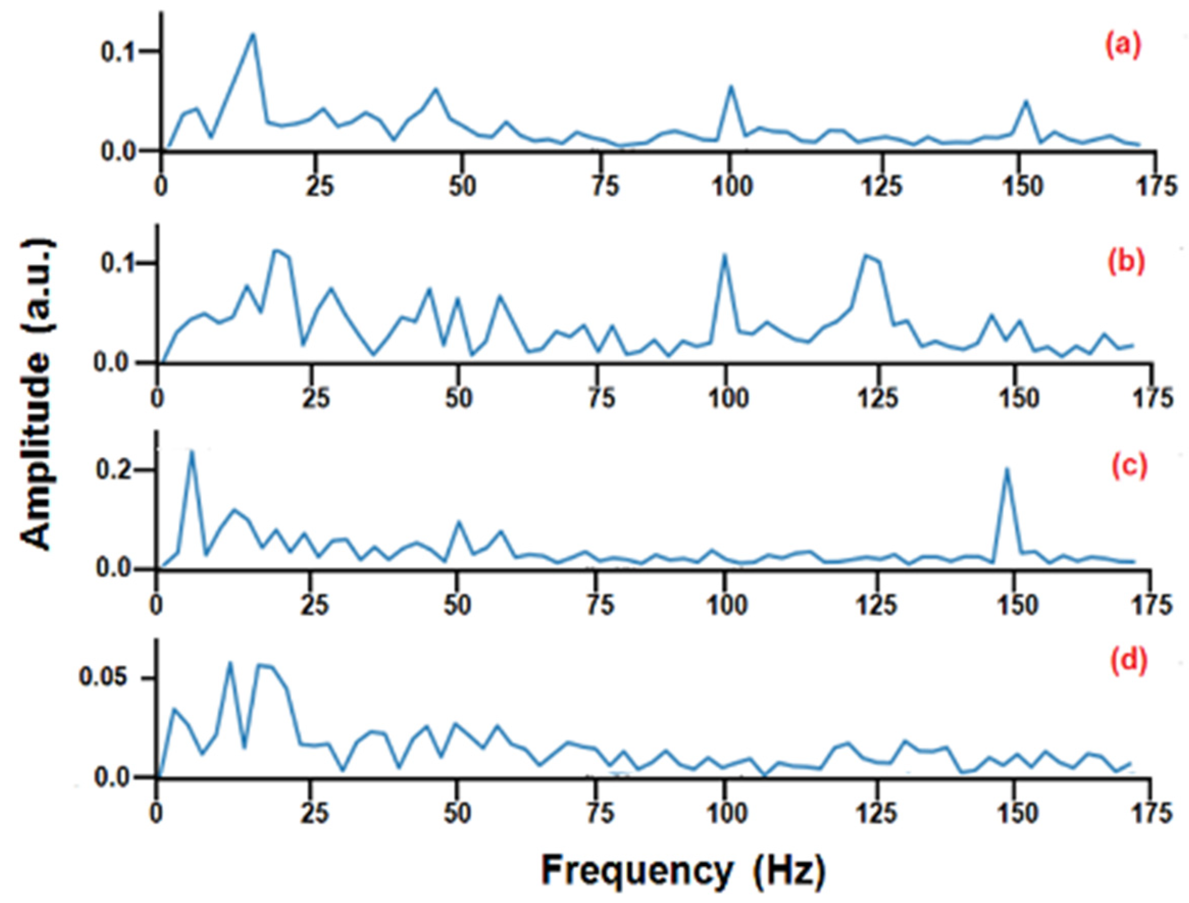 Vibration 08 00020 g007