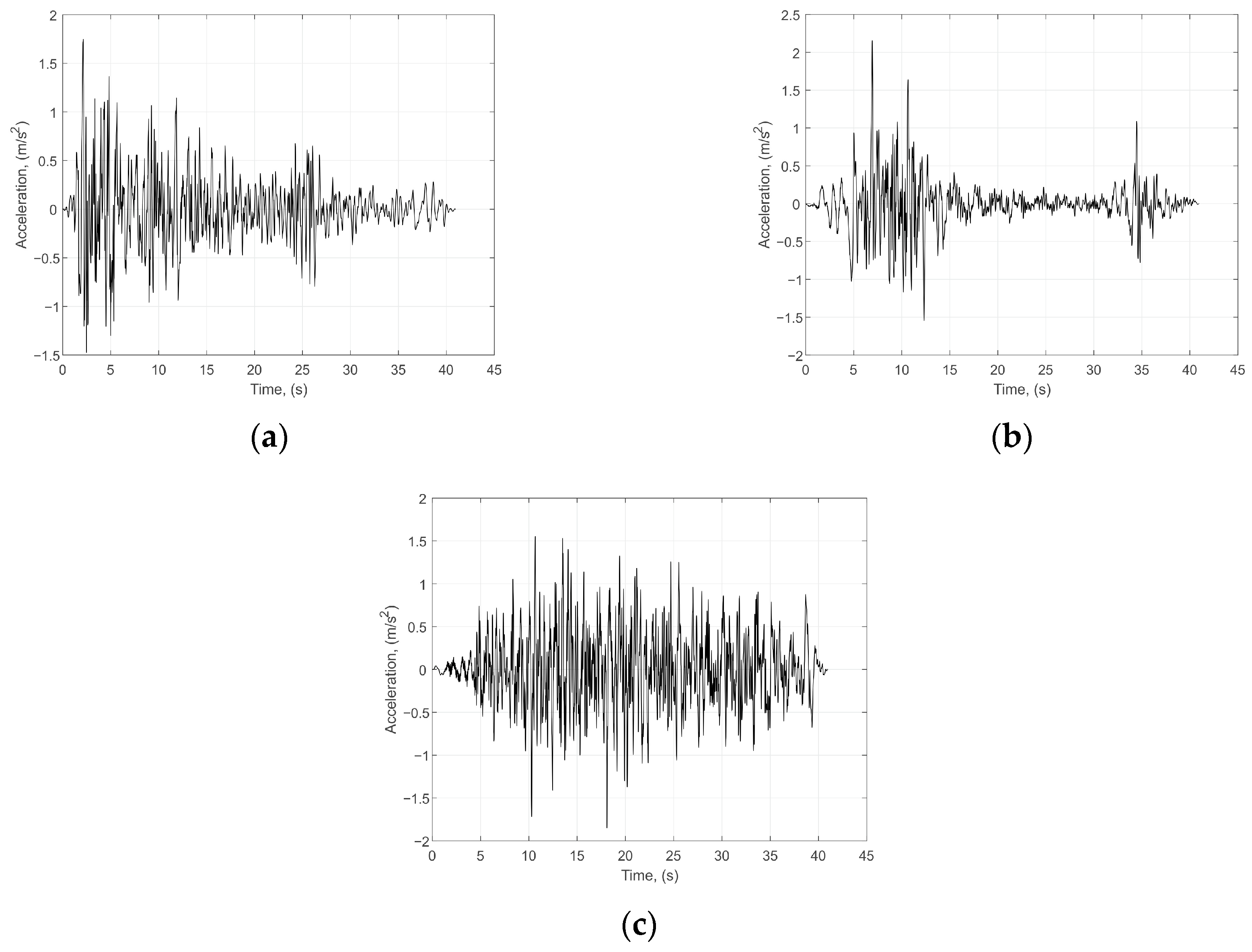 Vibration 08 00021 g002