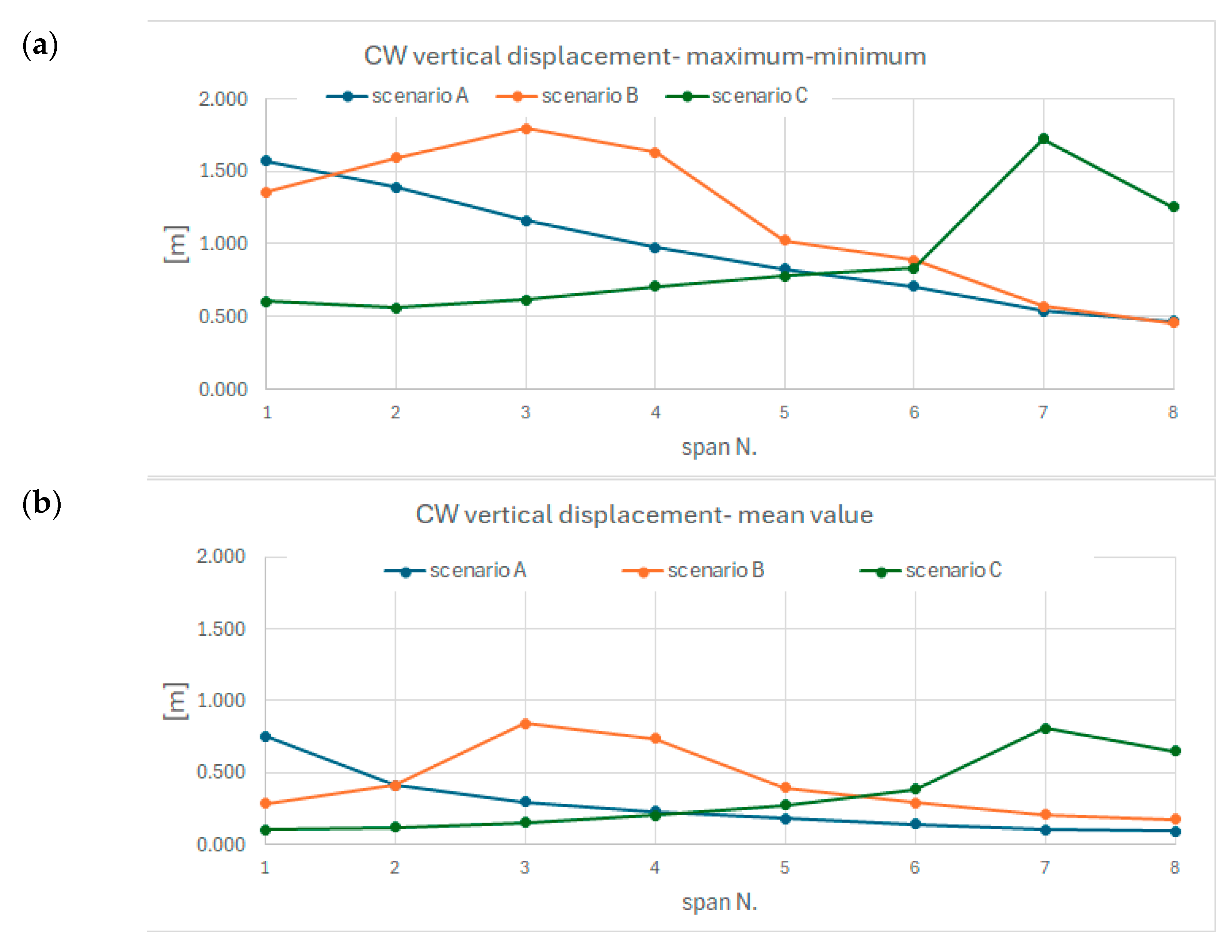Vibration 08 00022 g007