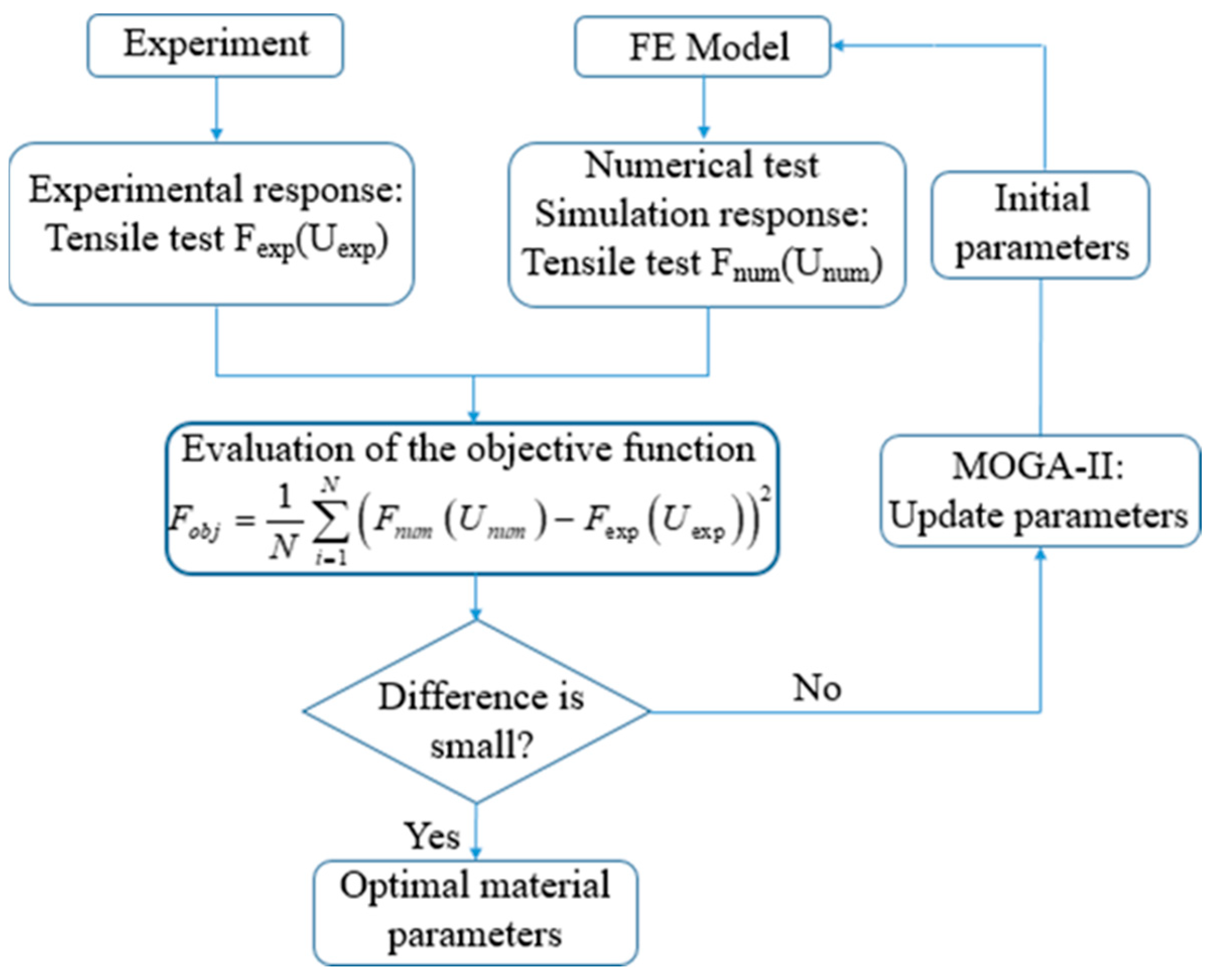 Vibration 08 00023 g010
