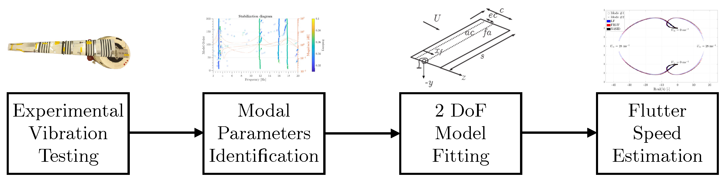 Vibration 08 00024 g001