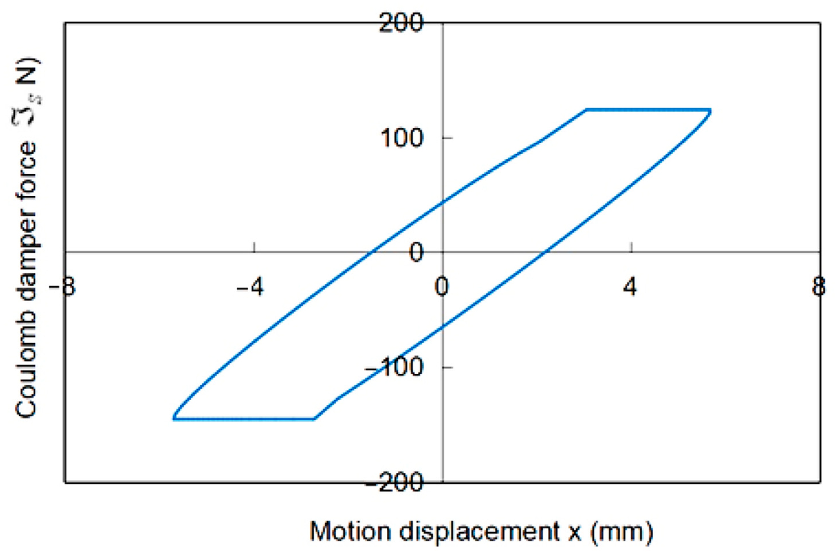 Vibration 08 00025 g006
