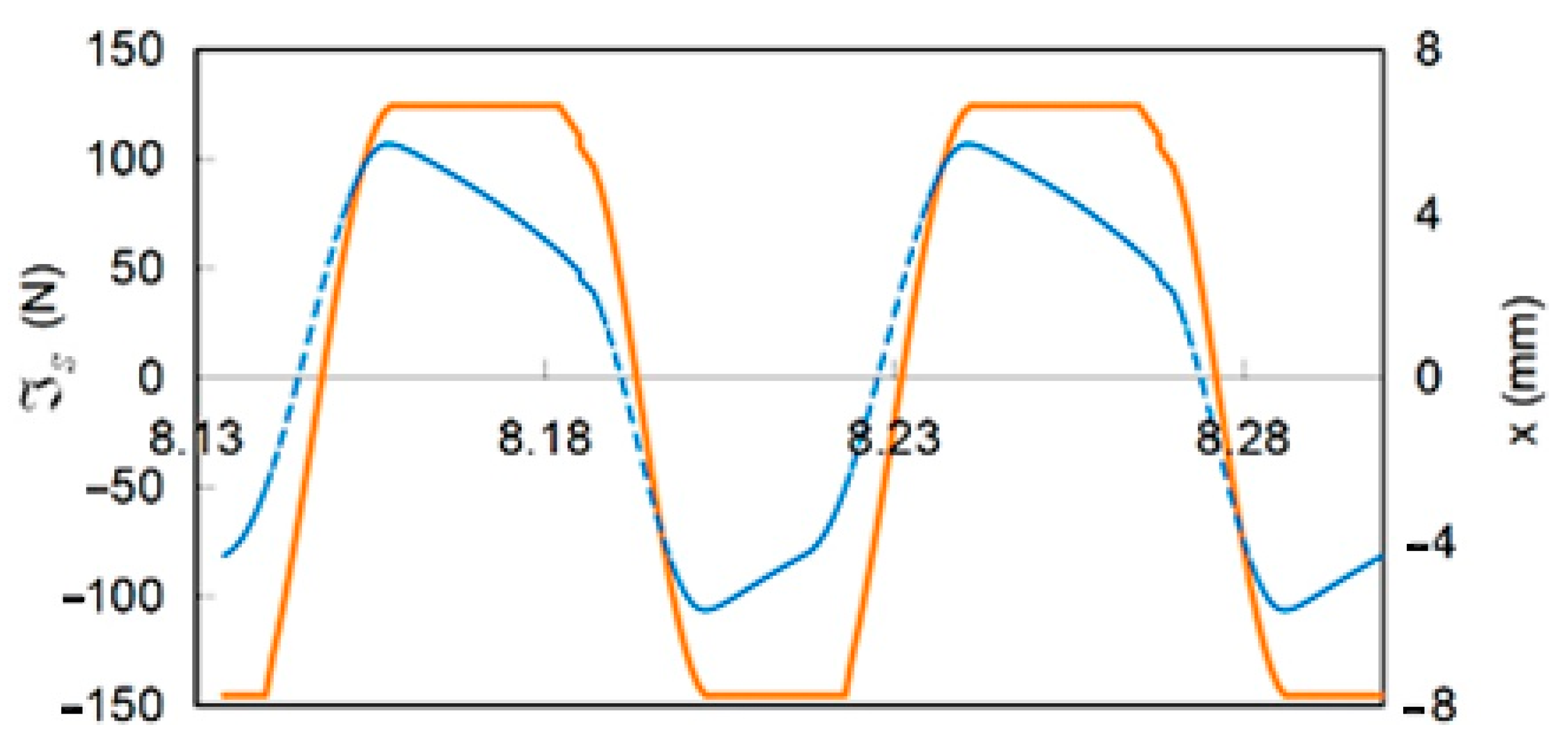Vibration 08 00025 g007