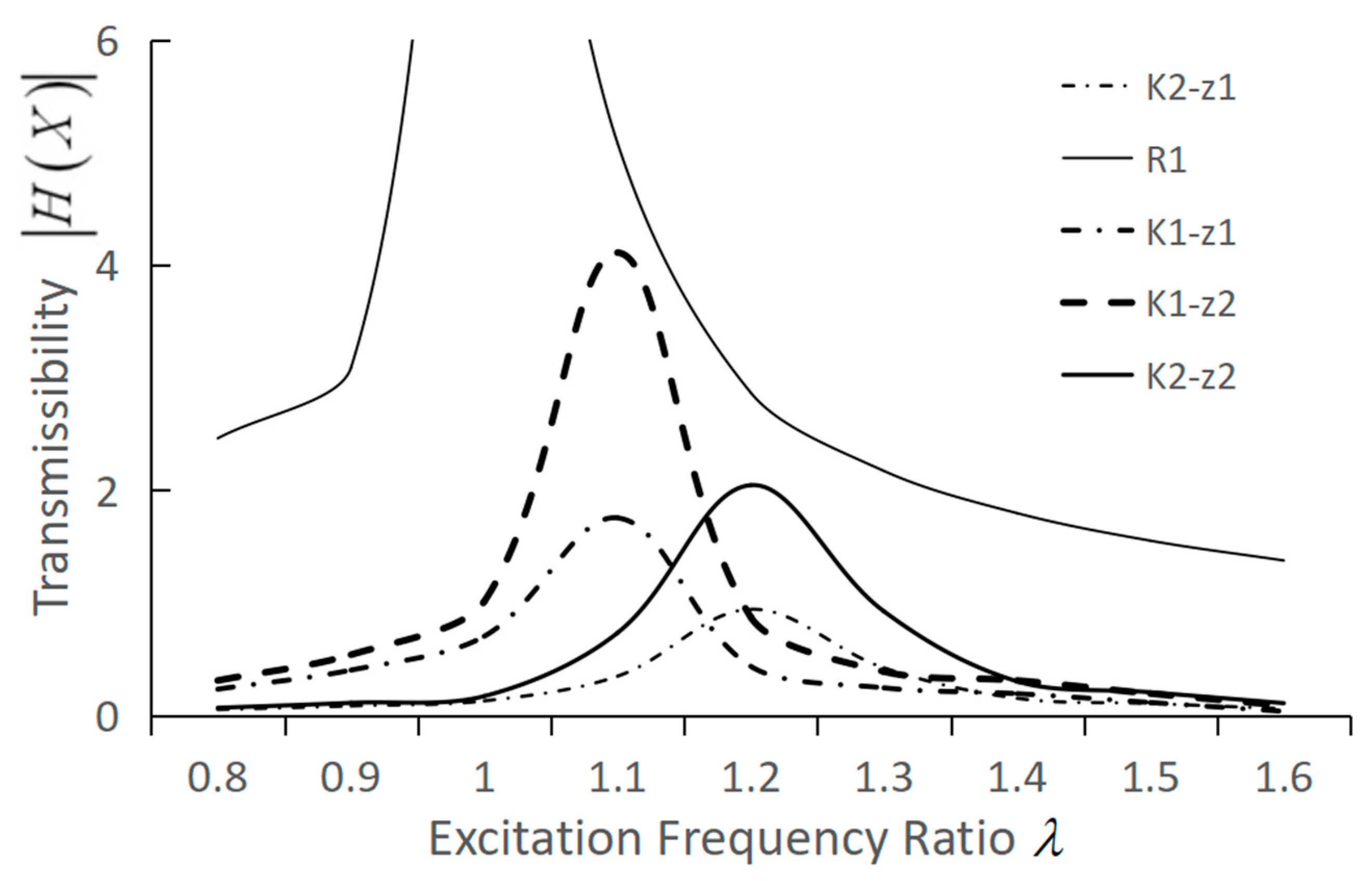 Vibration 08 00025 g008