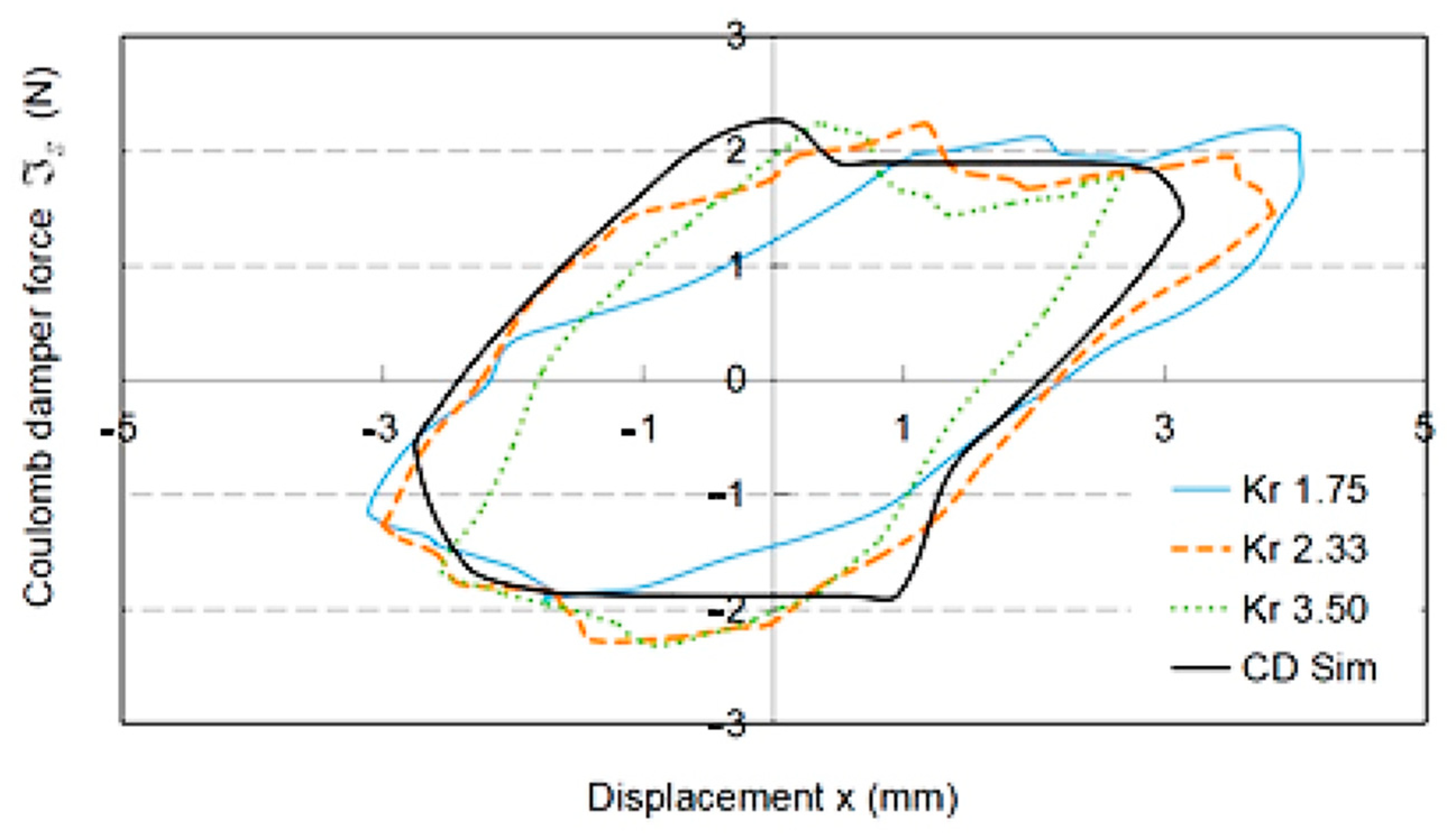 Vibration 08 00025 g015