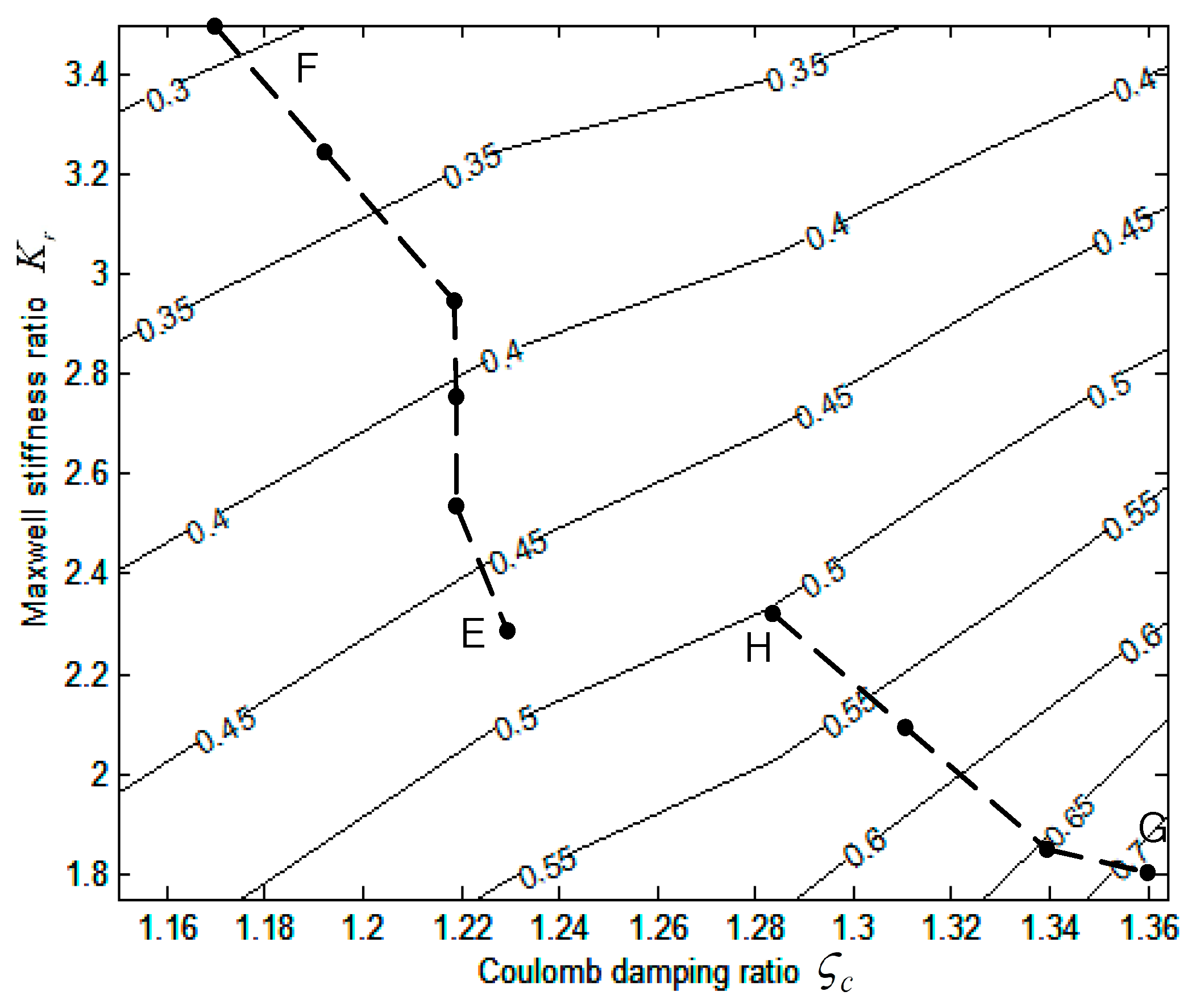 Vibration 08 00025 g016