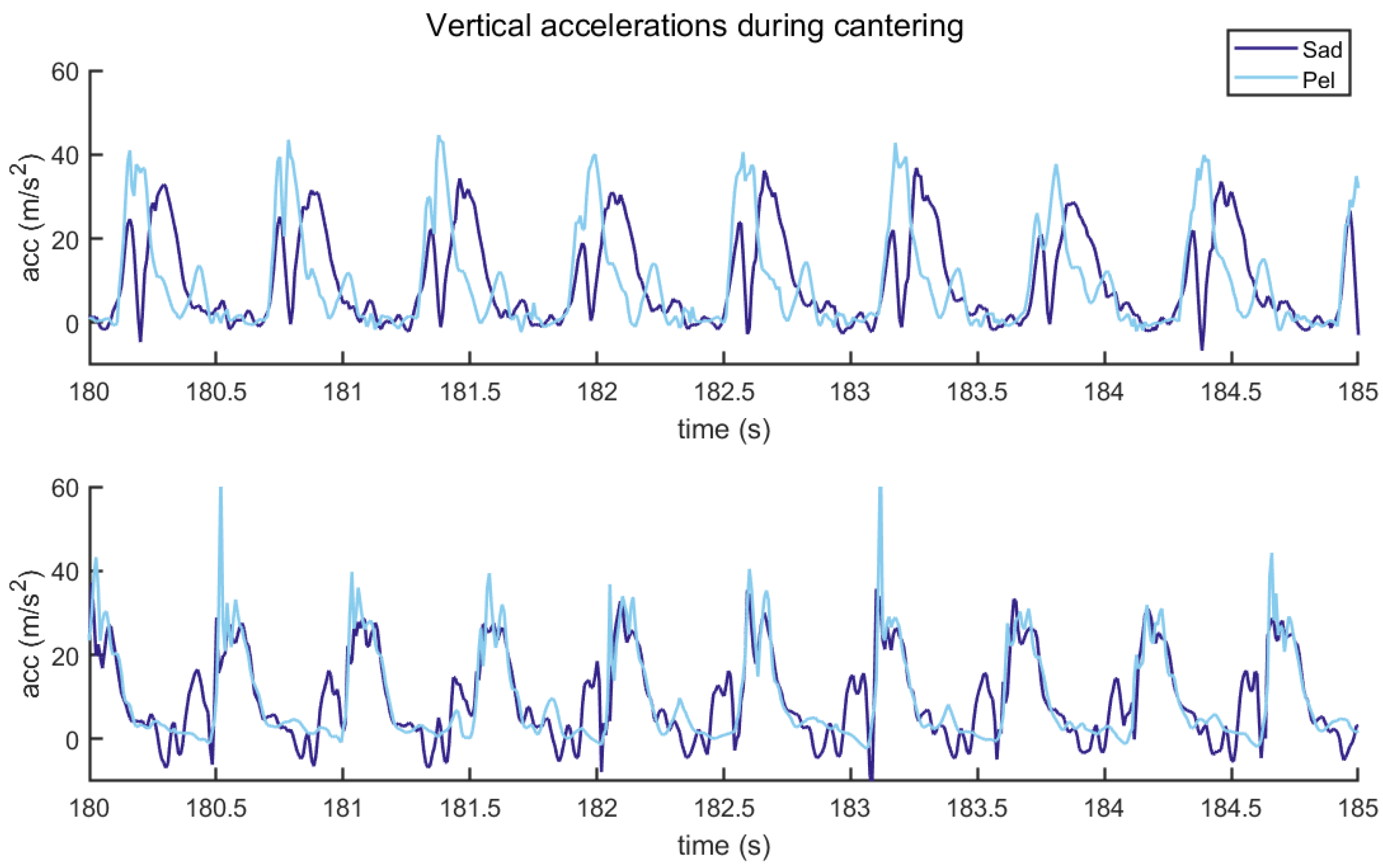 Vibration 08 00026 g003
