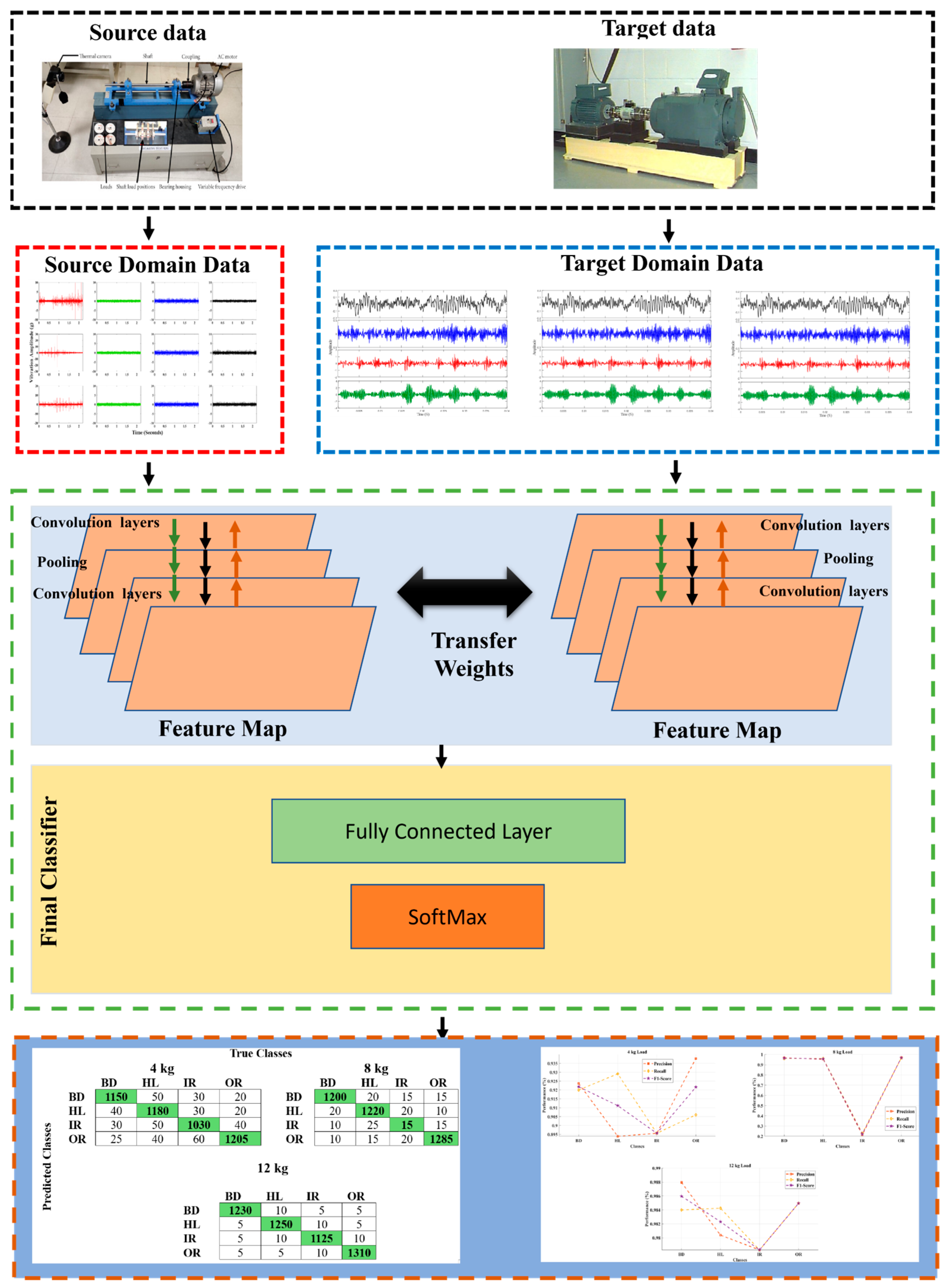 Vibration 08 00027 g001