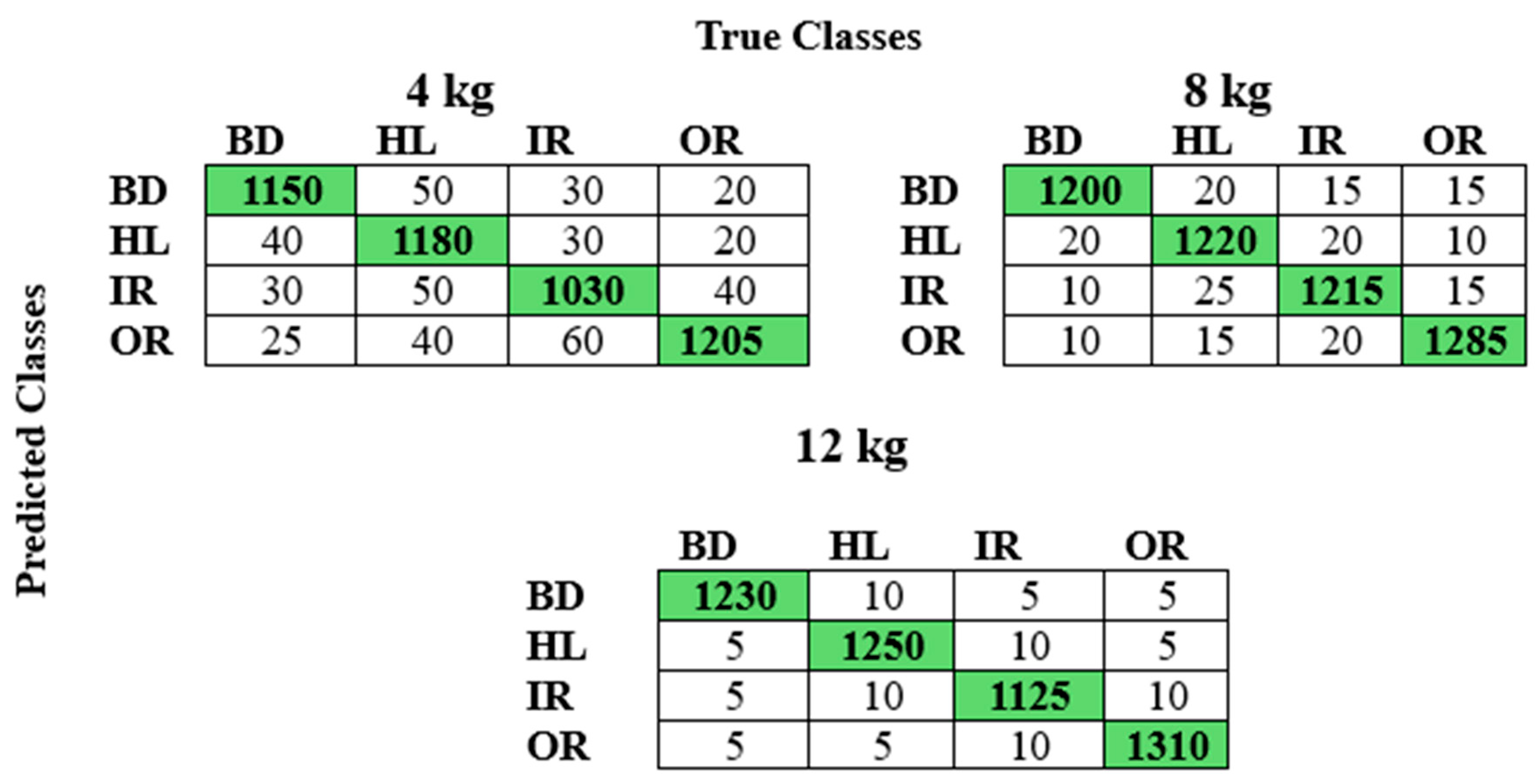 Vibration 08 00027 g008