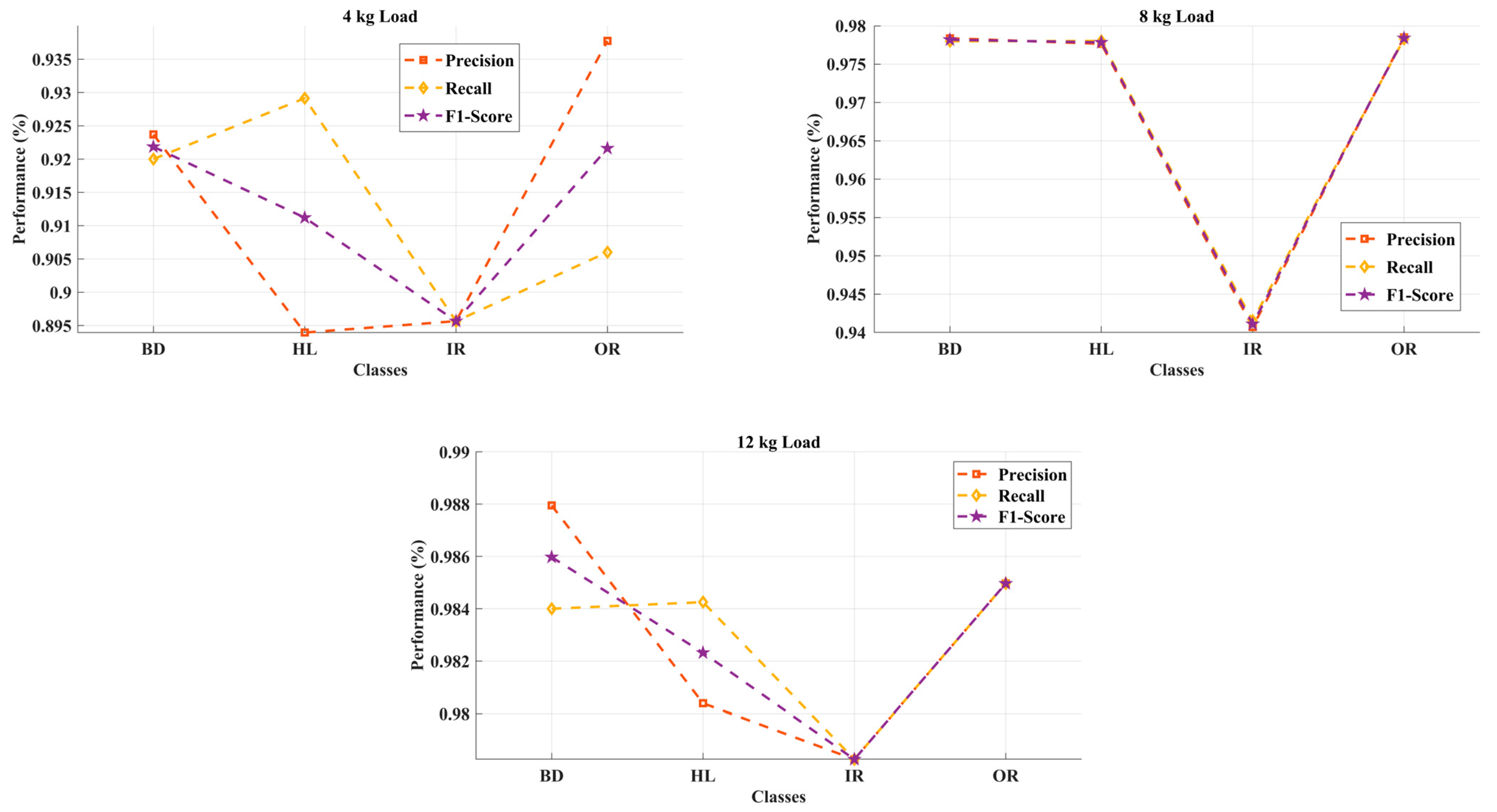 Vibration 08 00027 g009