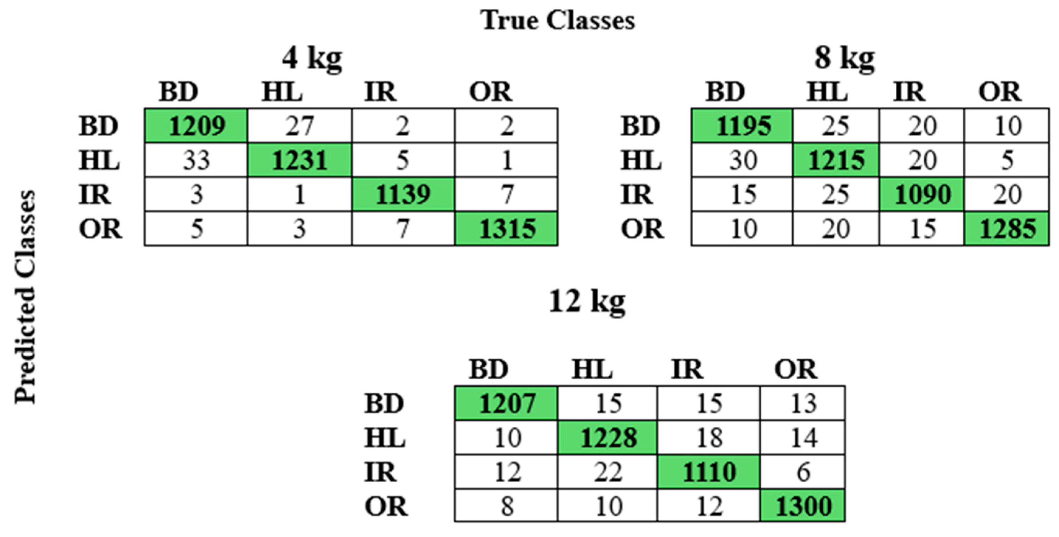 Vibration 08 00027 g012