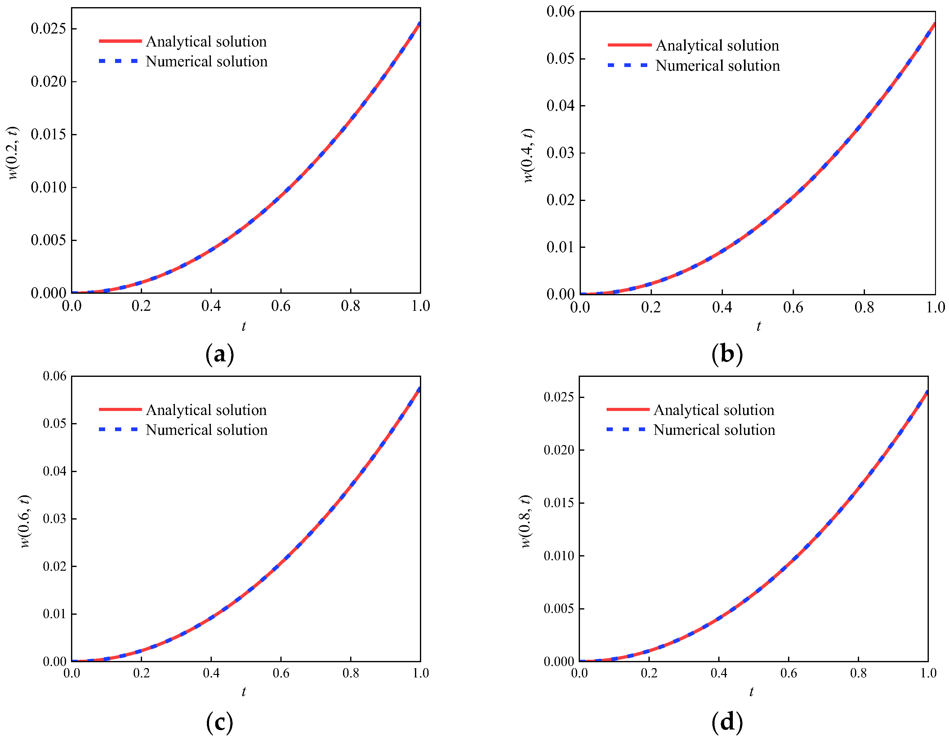 Vibration 08 00028 g003 Vibration 08 00028 g003