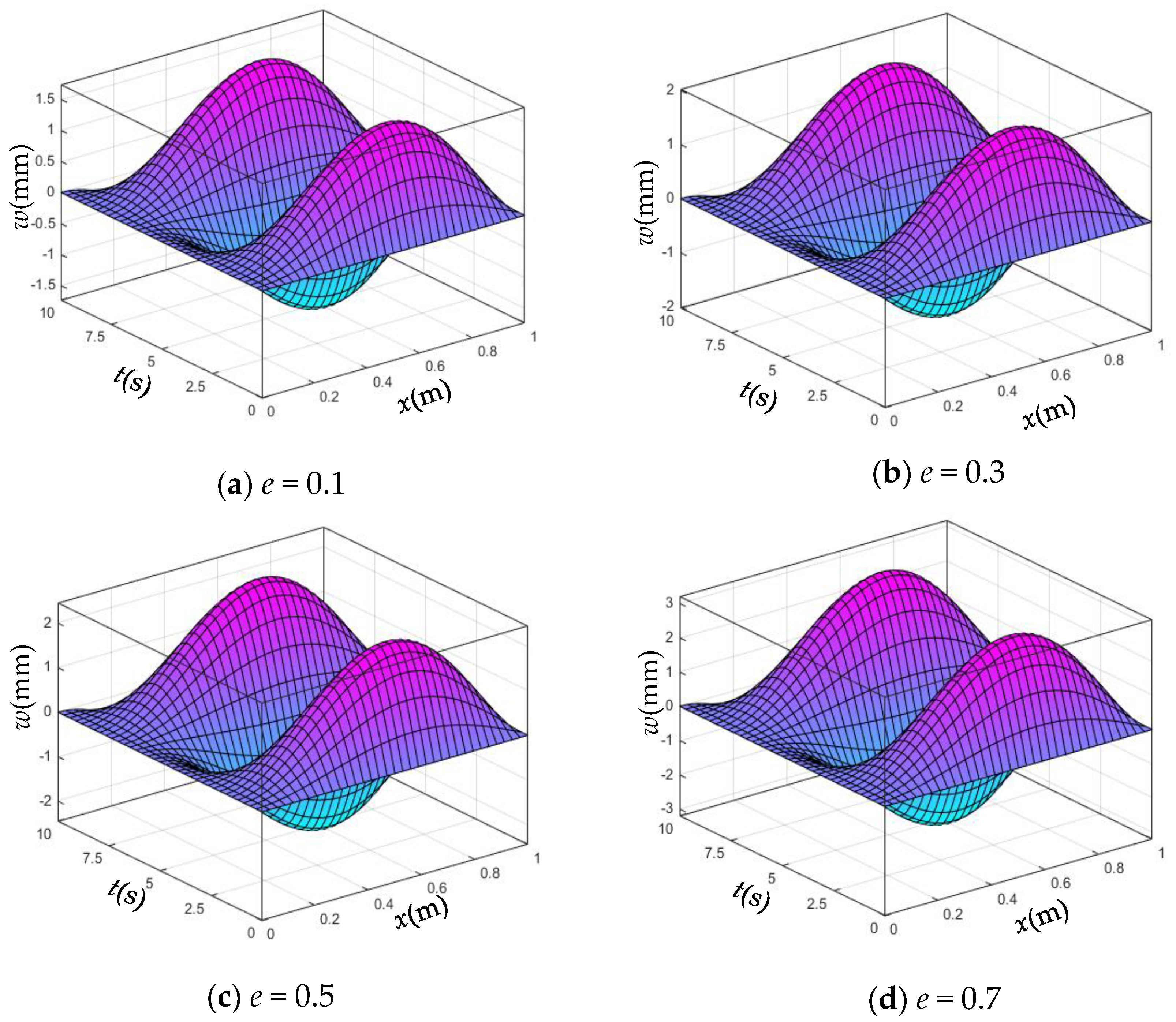 Vibration 08 00028 g006 Vibration 08 00028 g006