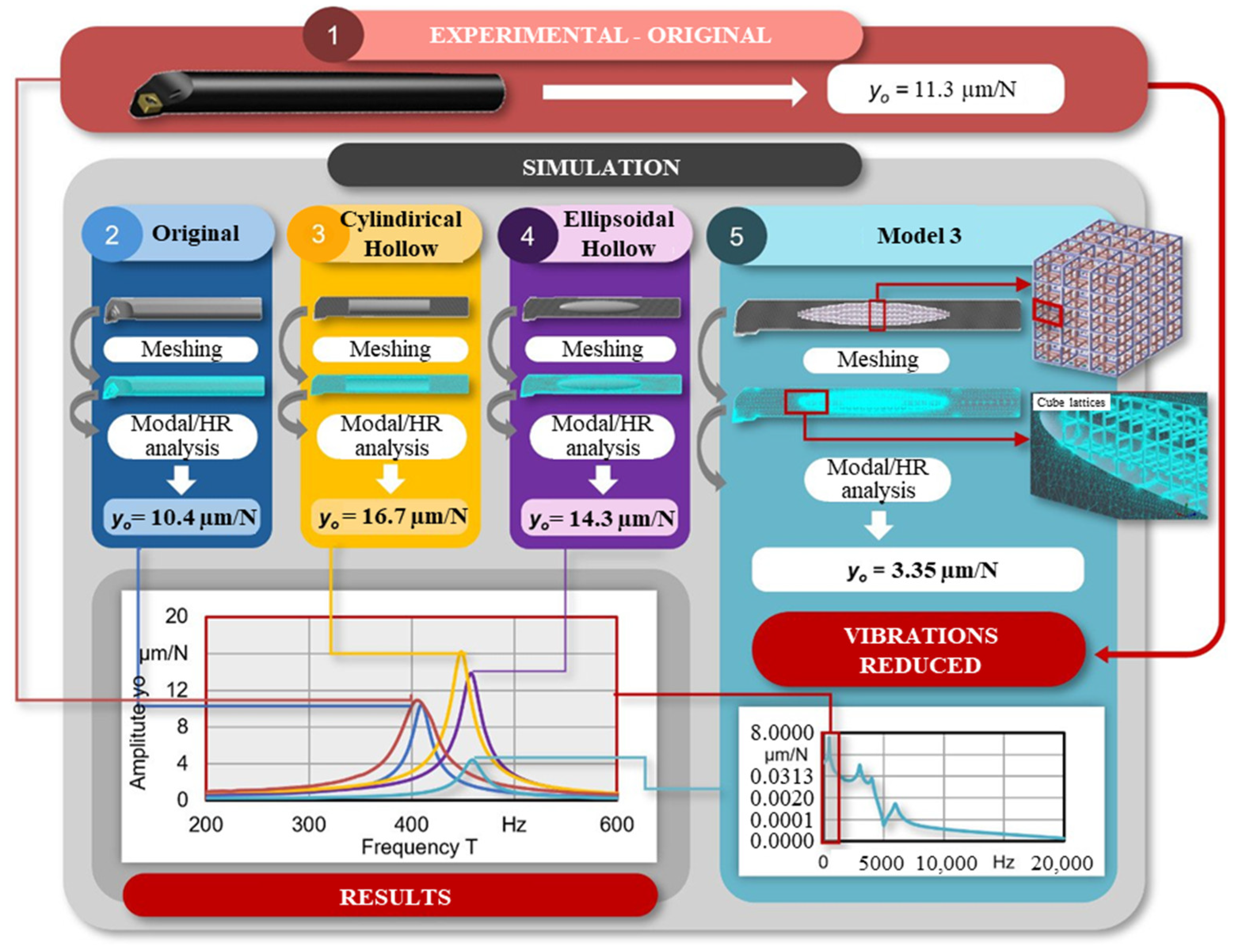 Vibration 08 00029 g002