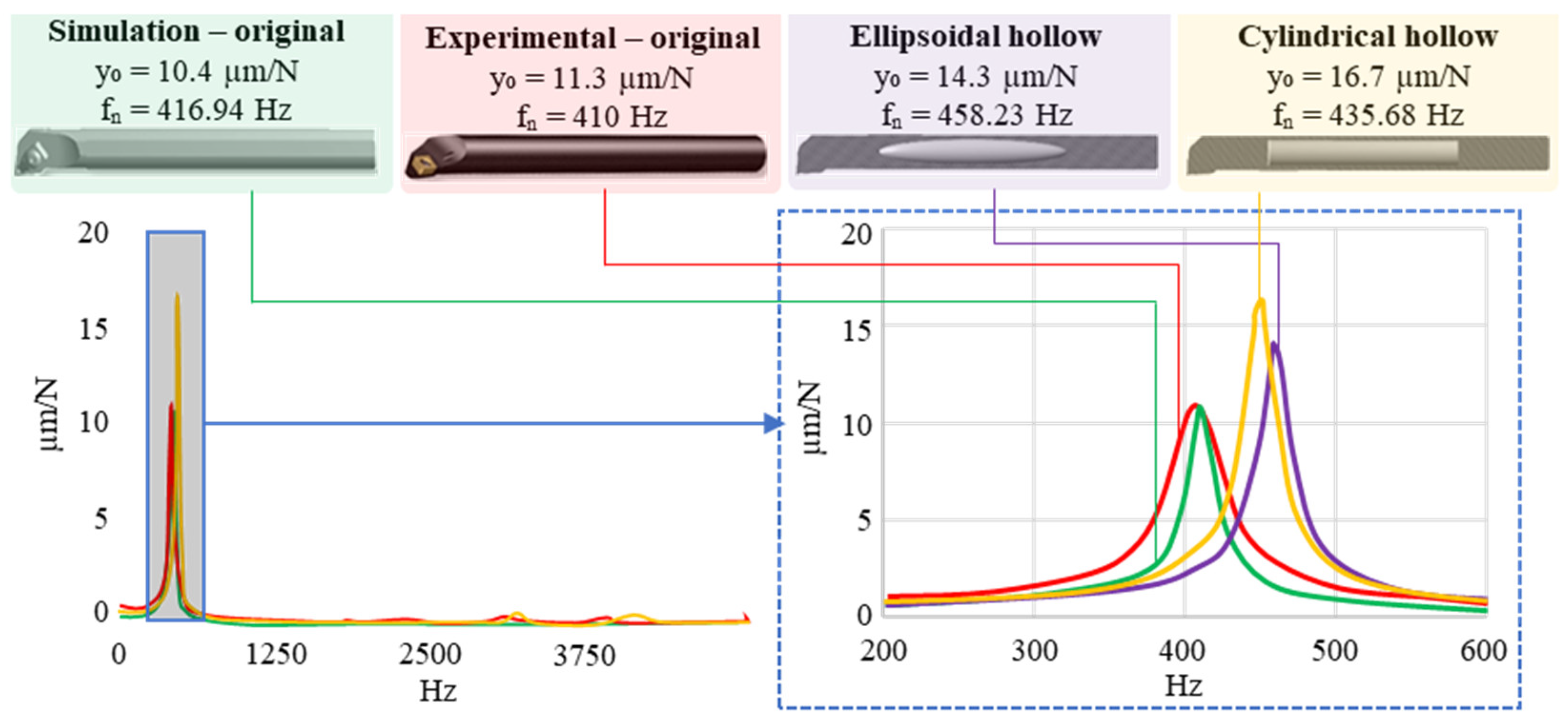 Vibration 08 00029 g011