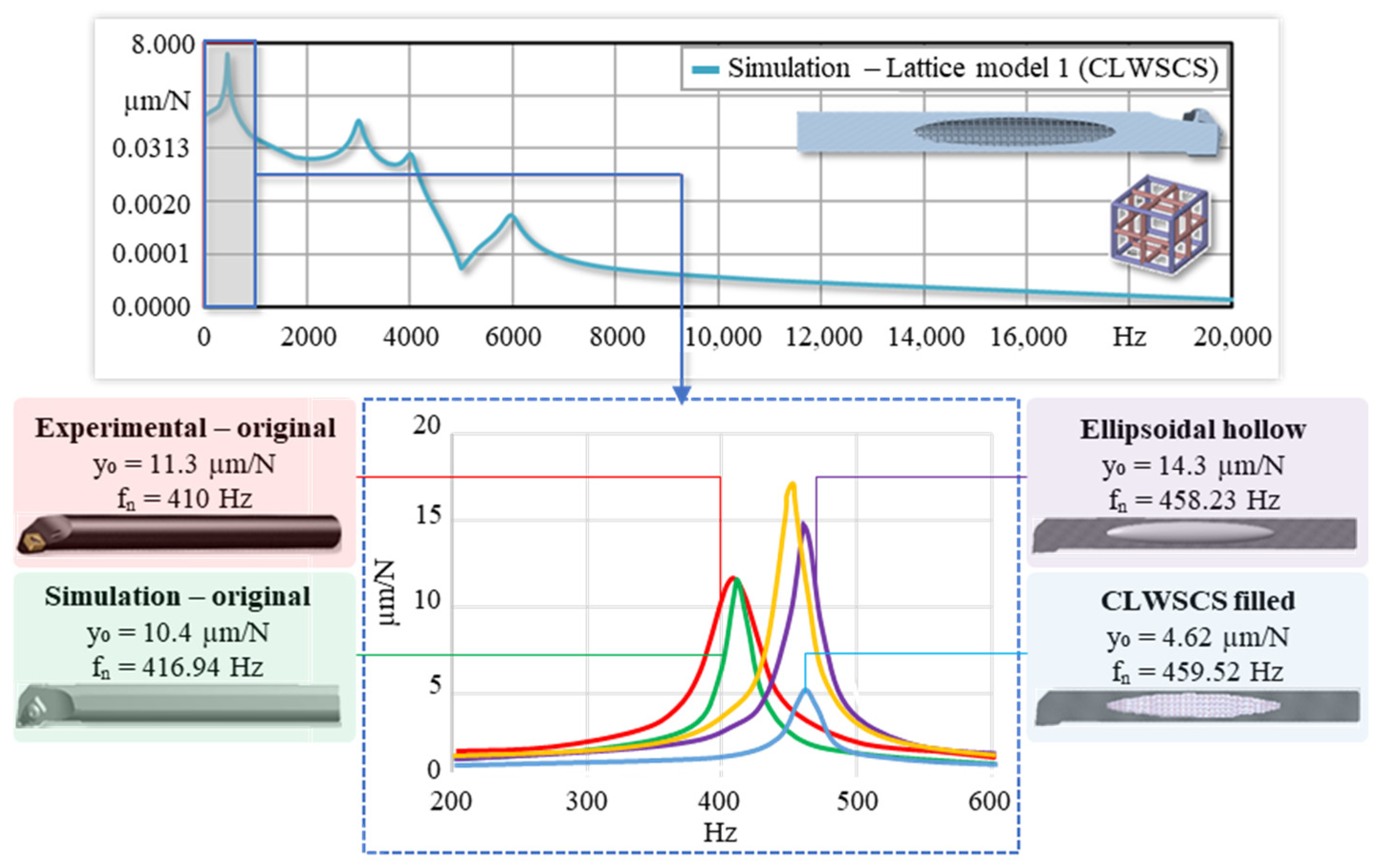 Vibration 08 00029 g015