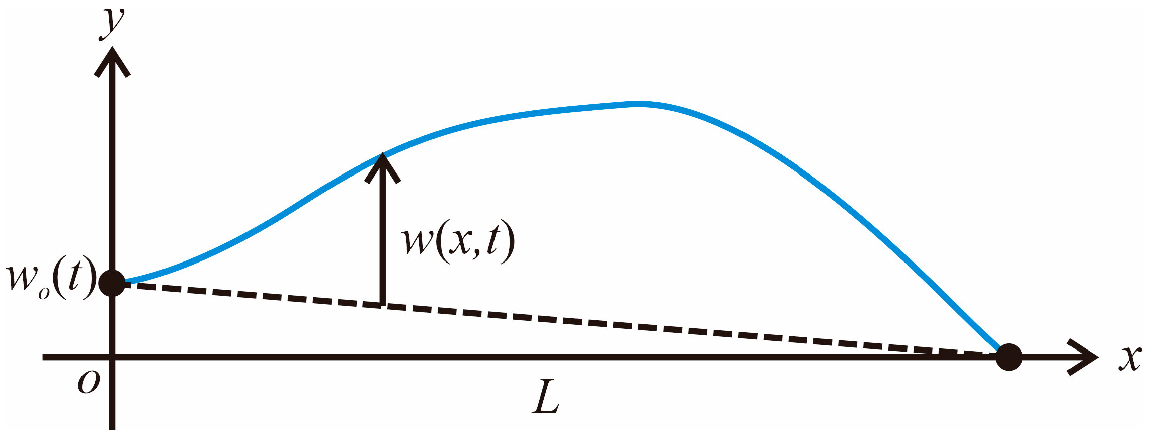 Vibration 08 00030 g001