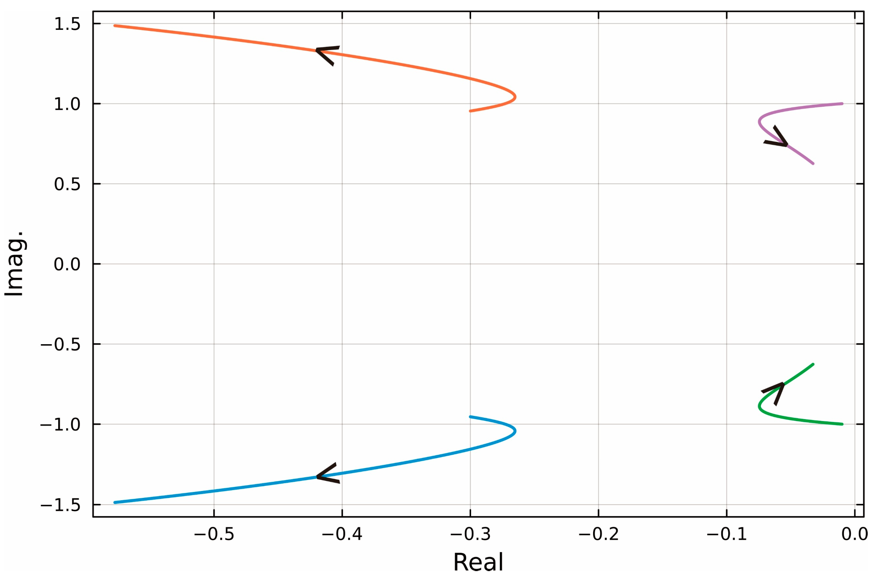 Vibration 08 00030 g002