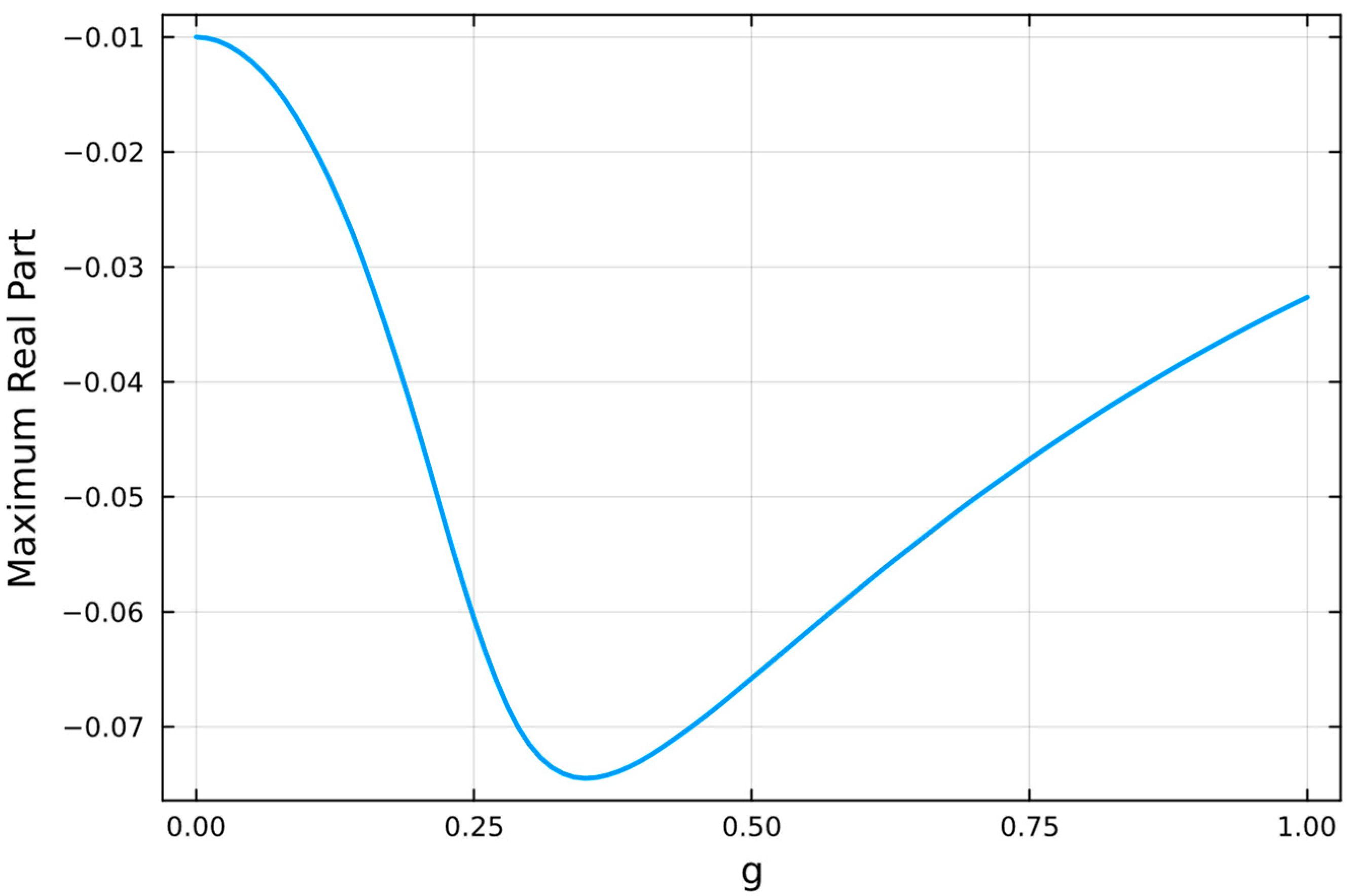 Vibration 08 00030 g003