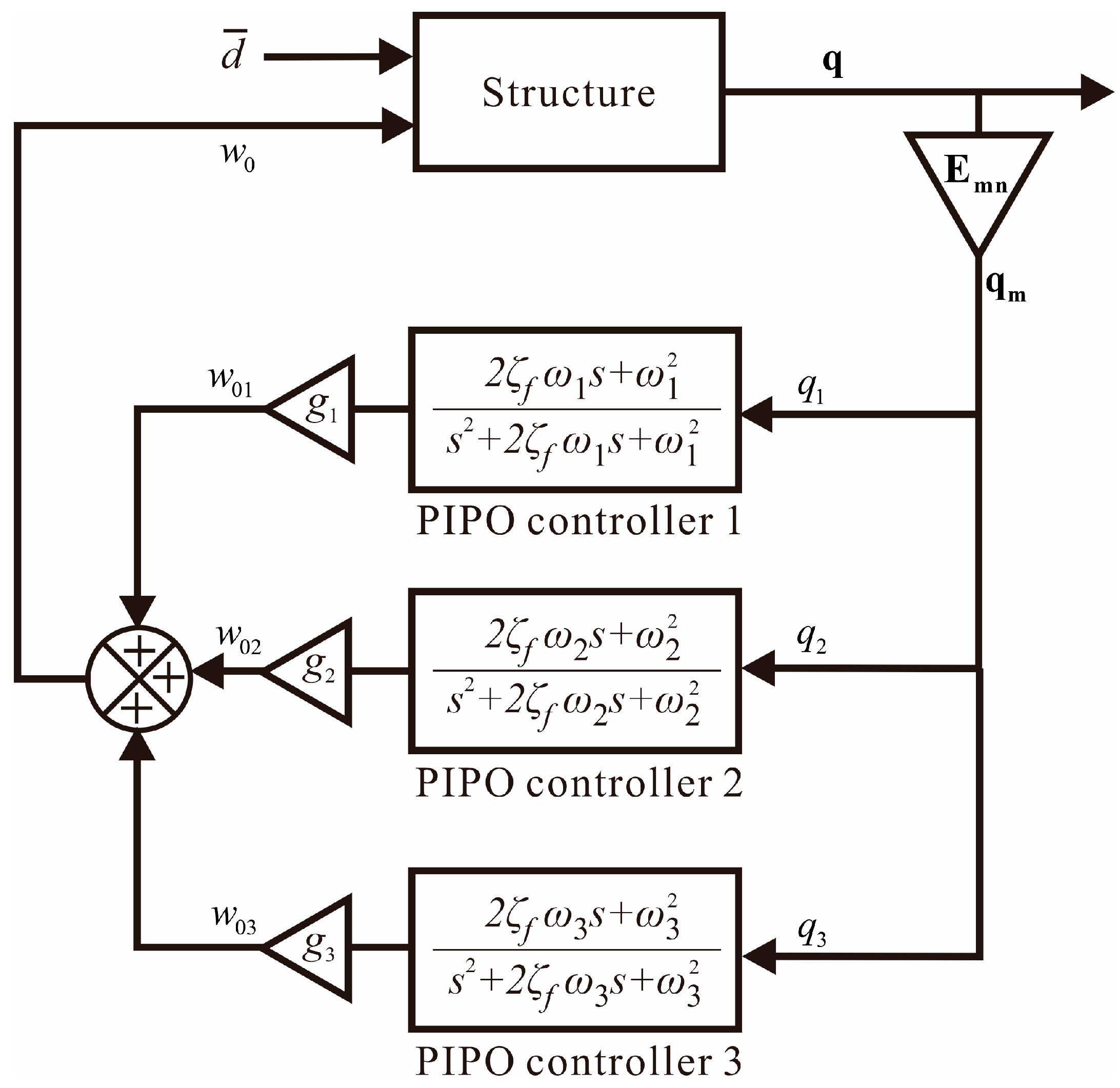 Vibration 08 00030 g004