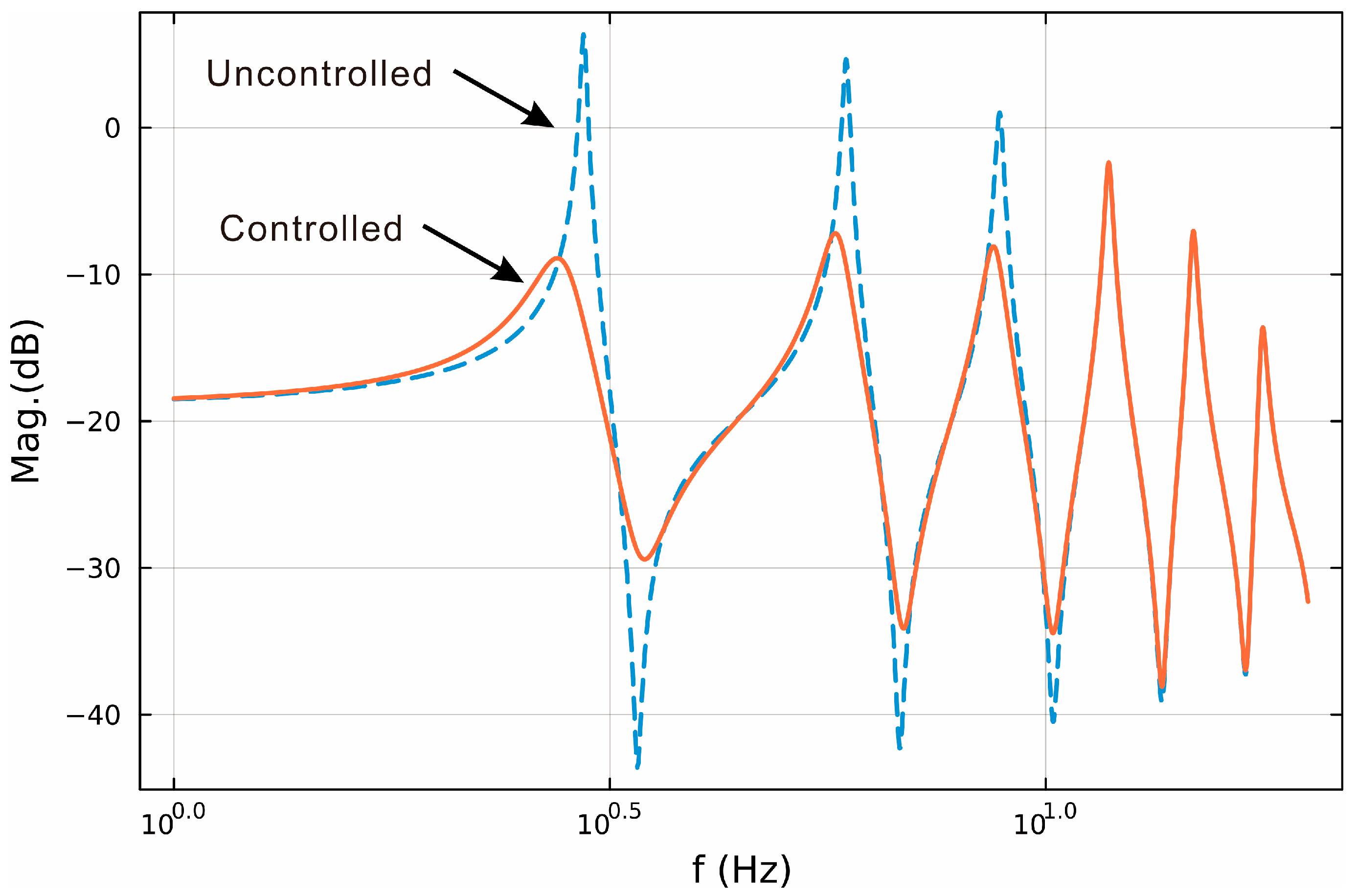Vibration 08 00030 g005