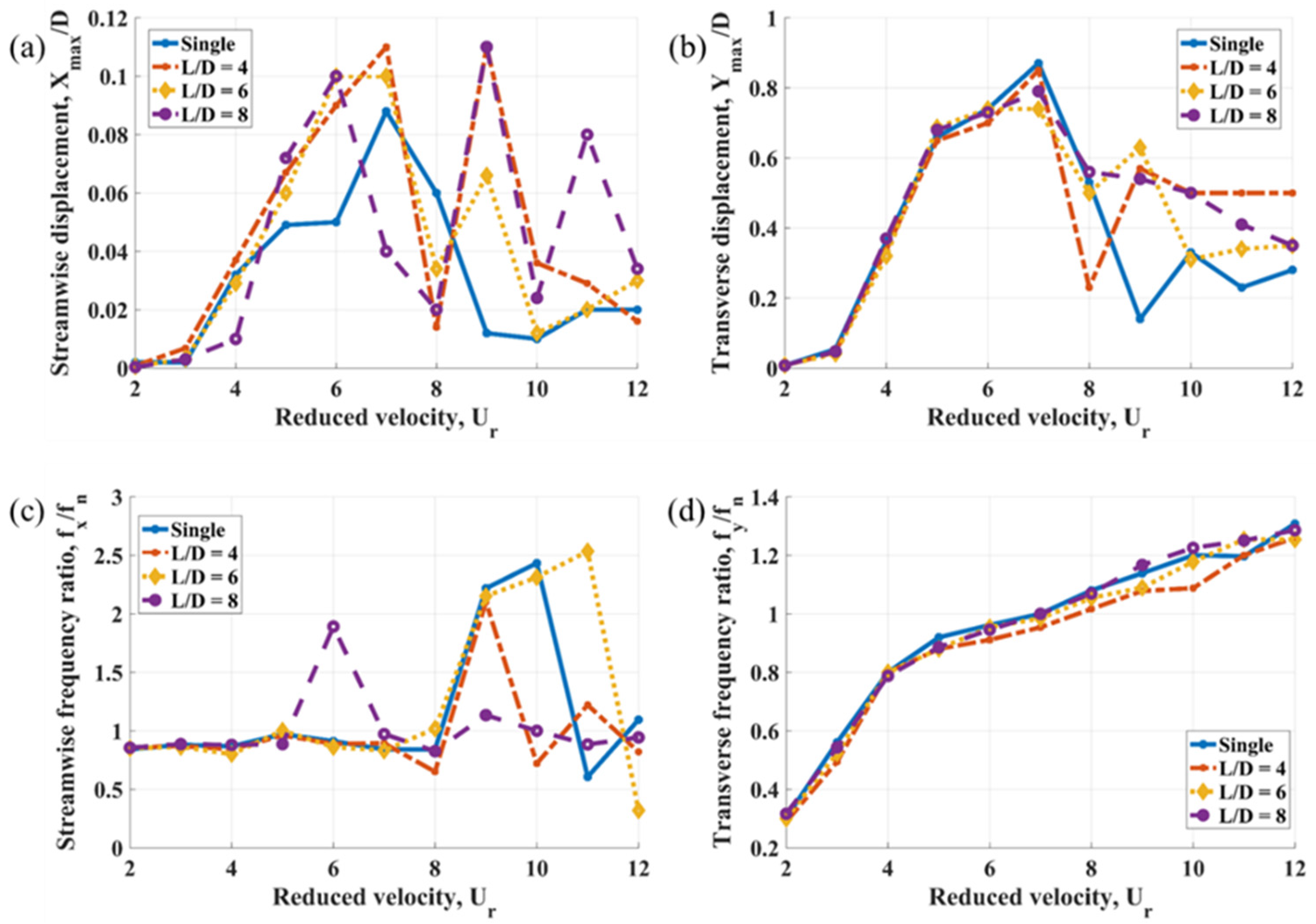 Vibration 08 00031 g003