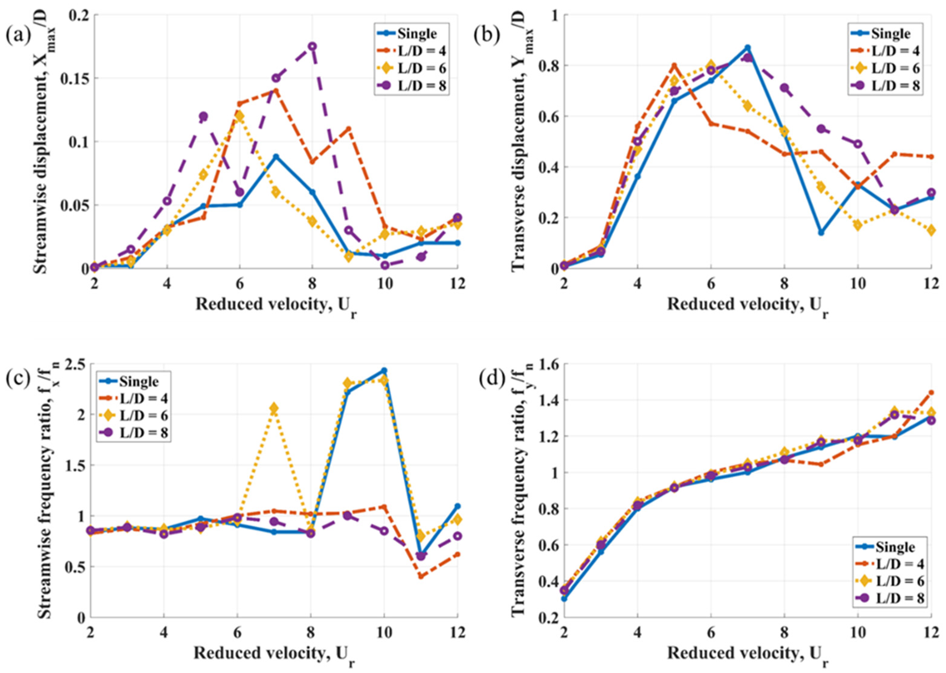 Vibration 08 00031 g004
