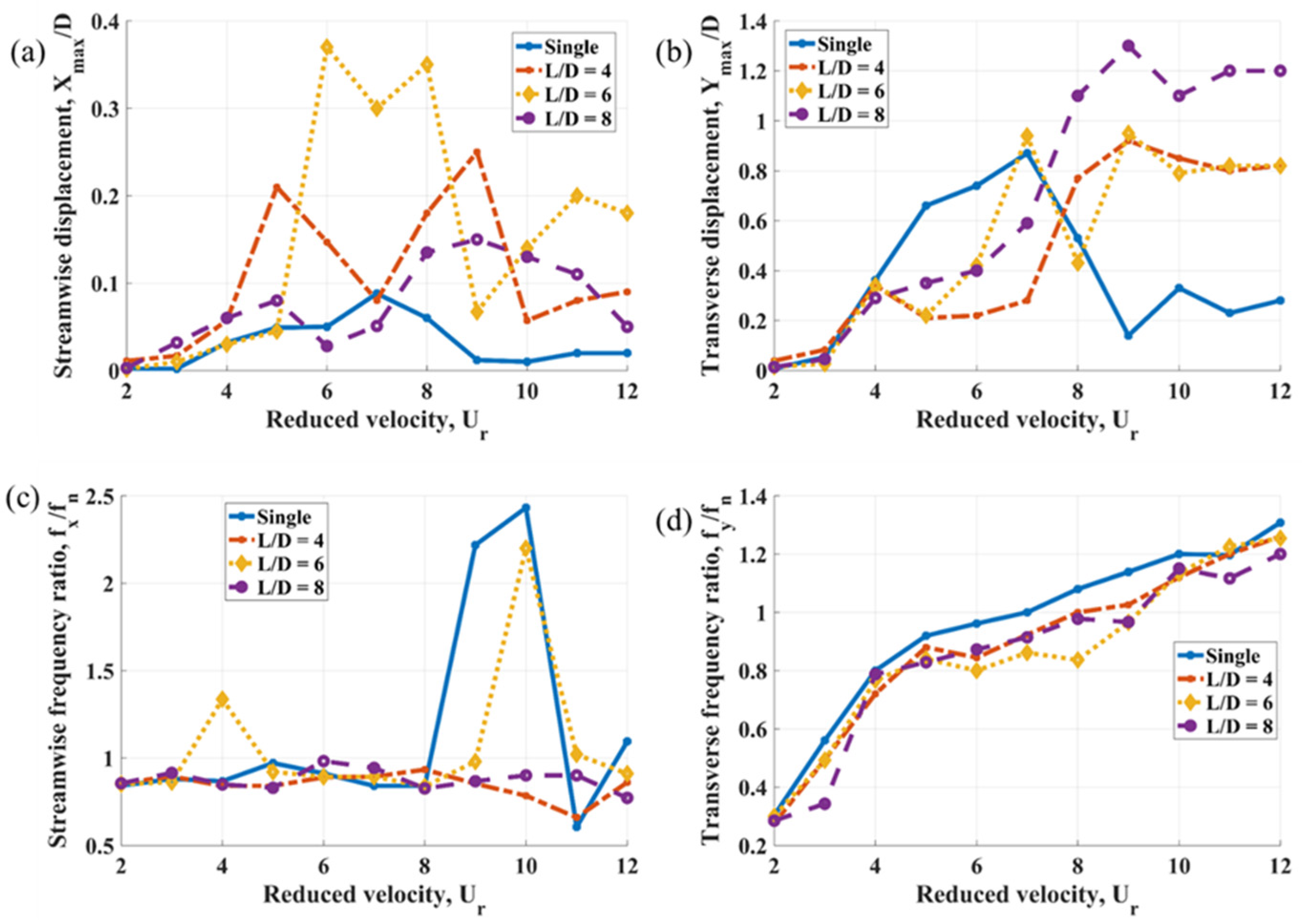Vibration 08 00031 g007