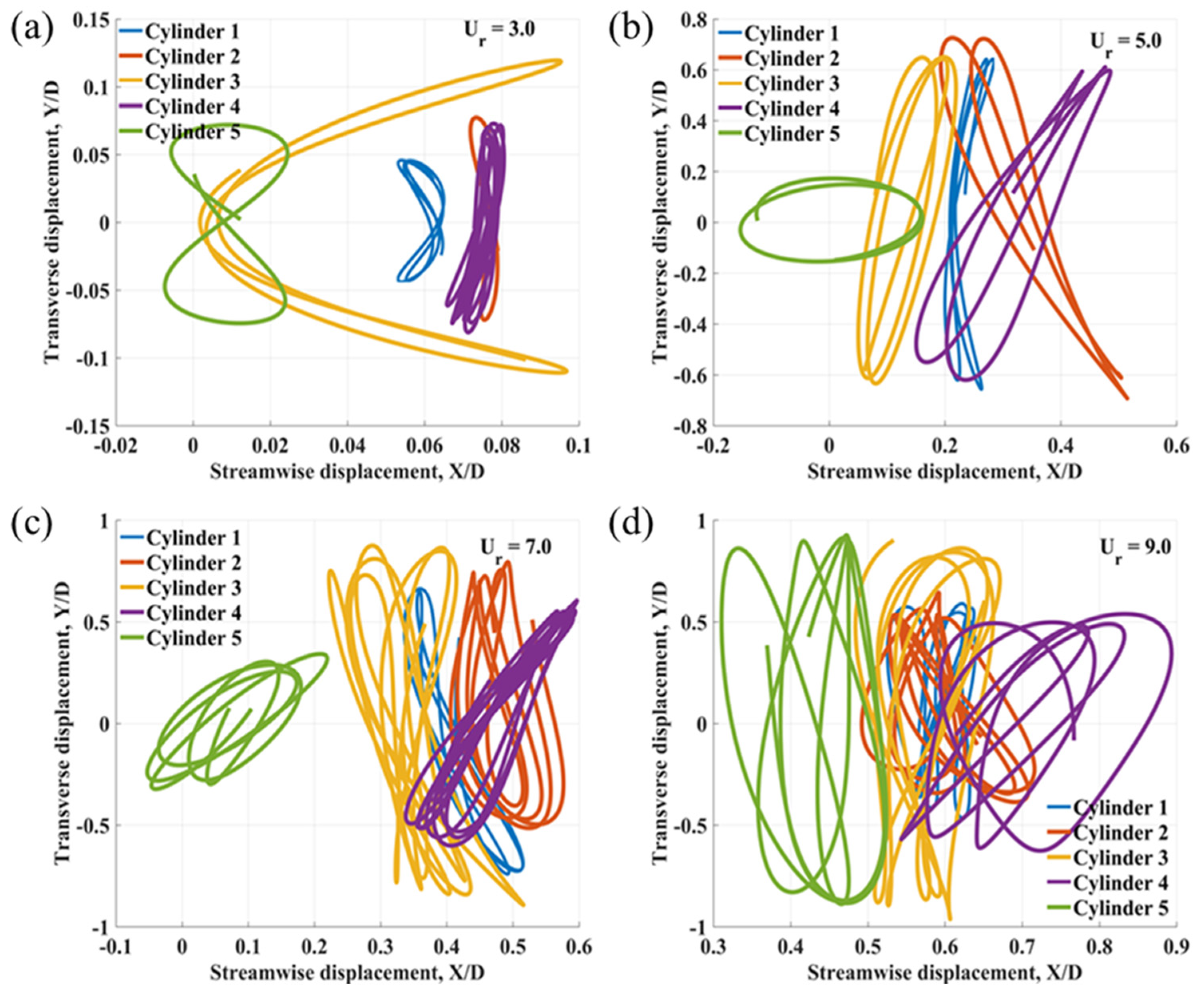 Vibration 08 00031 g008