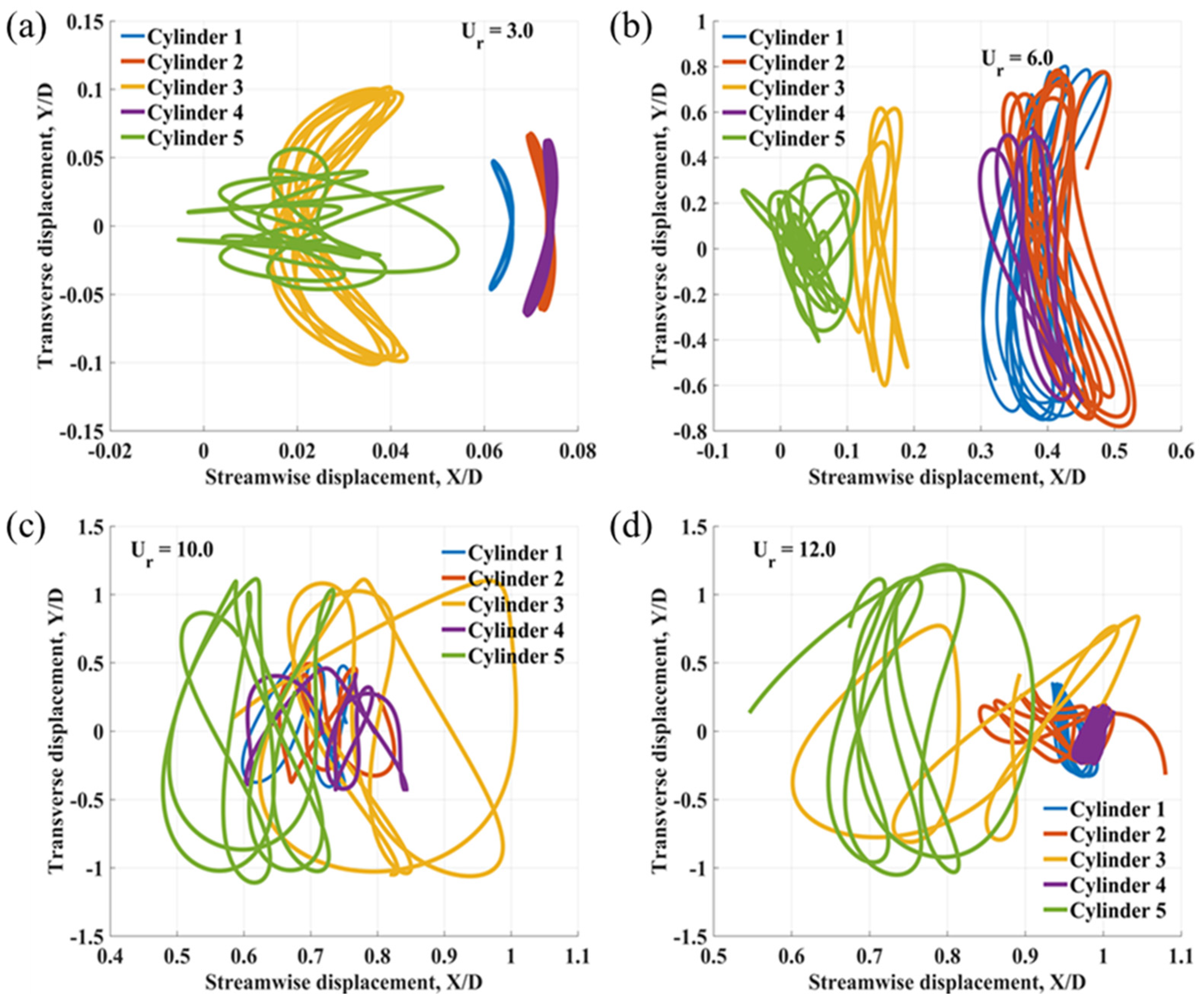 Vibration 08 00031 g010