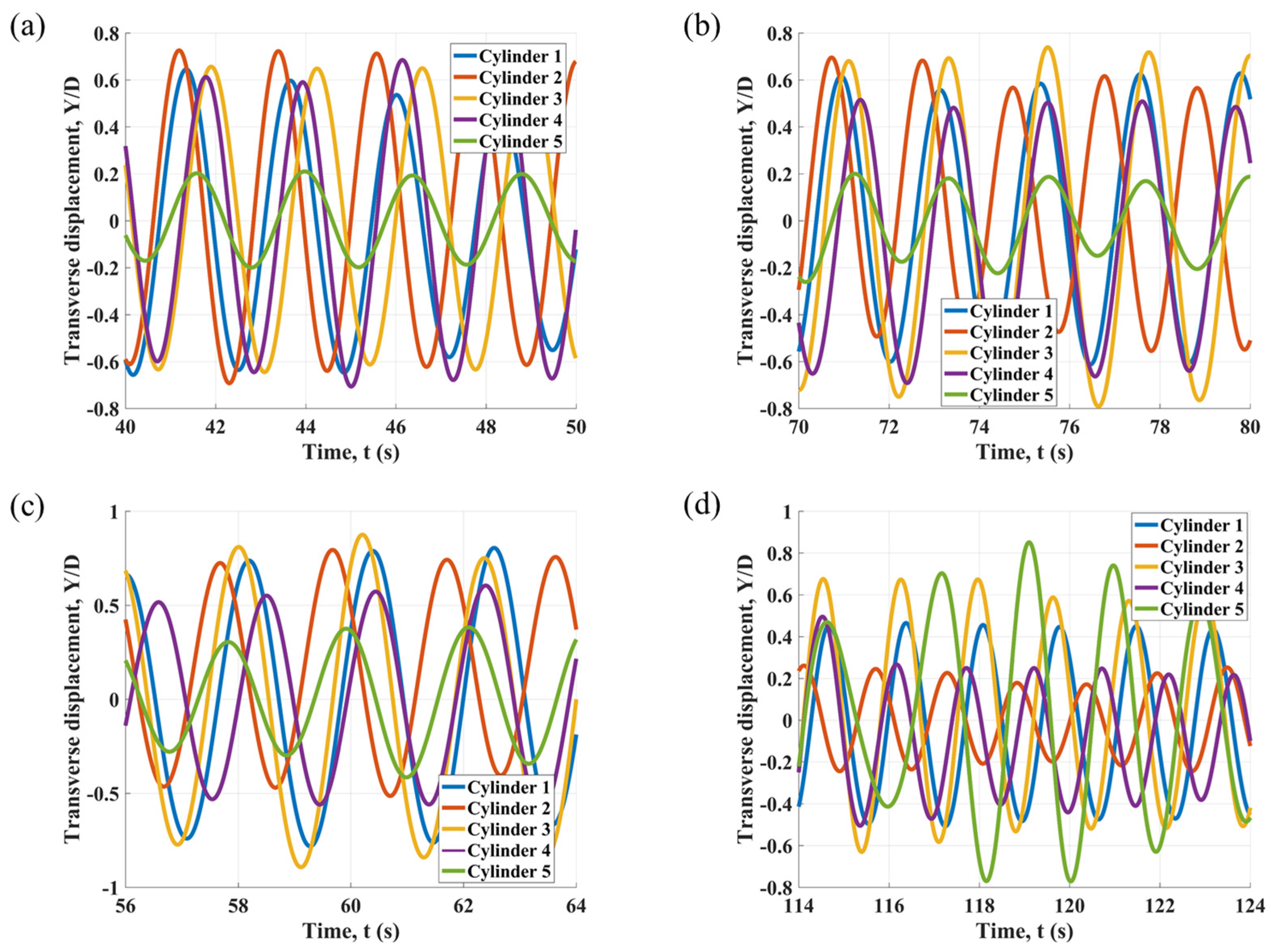 Vibration 08 00031 g011