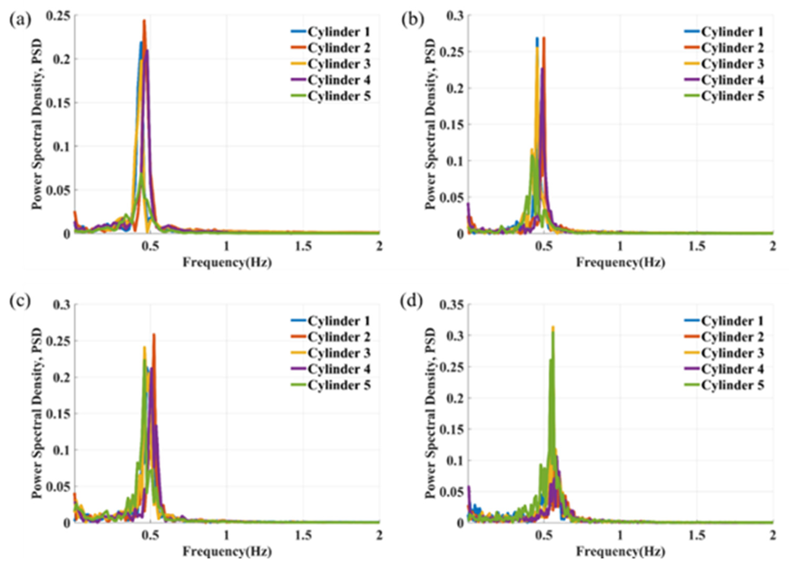 Vibration 08 00031 g012