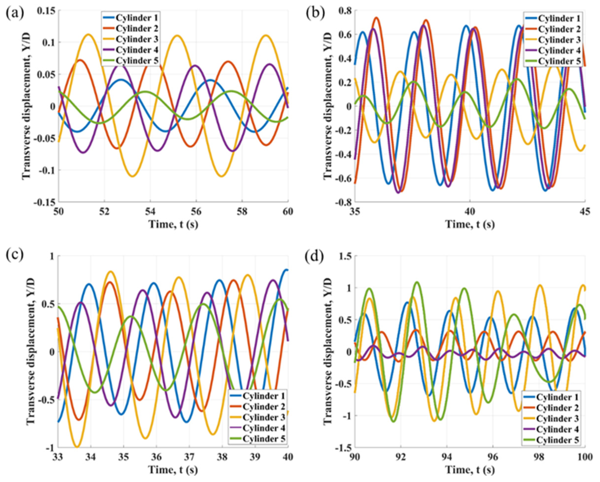 Vibration 08 00031 g0a1