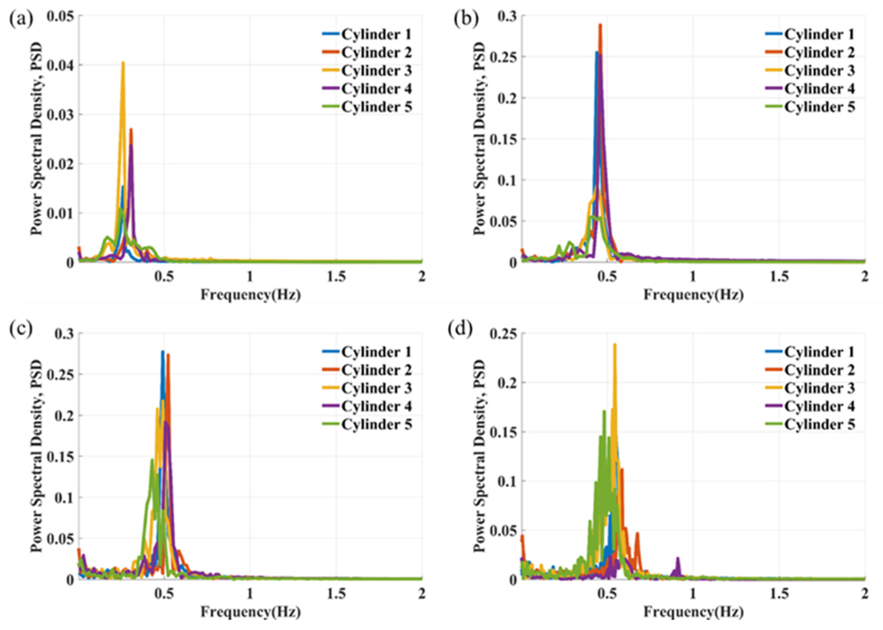 Vibration 08 00031 g0a2