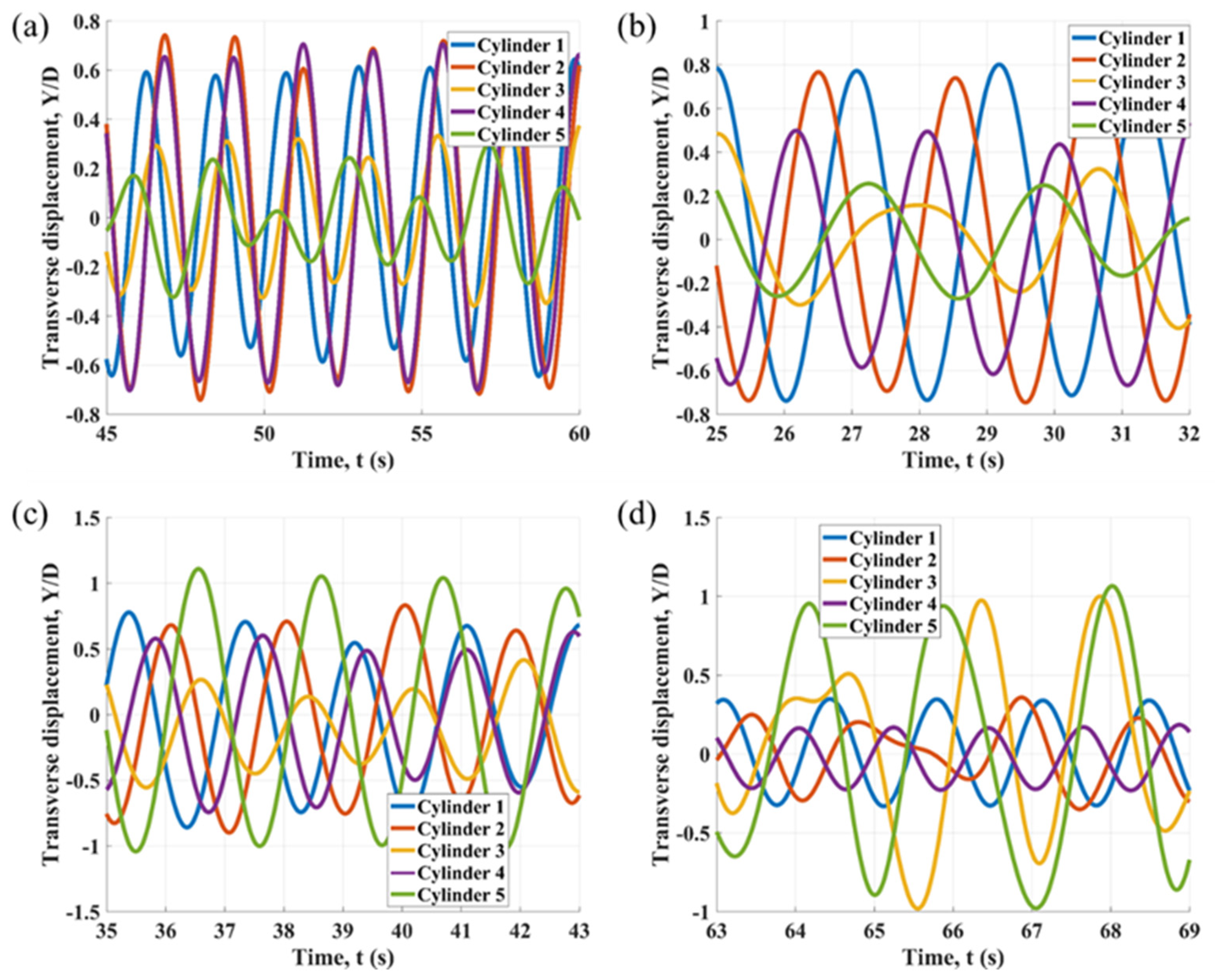 Vibration 08 00031 g0a3
