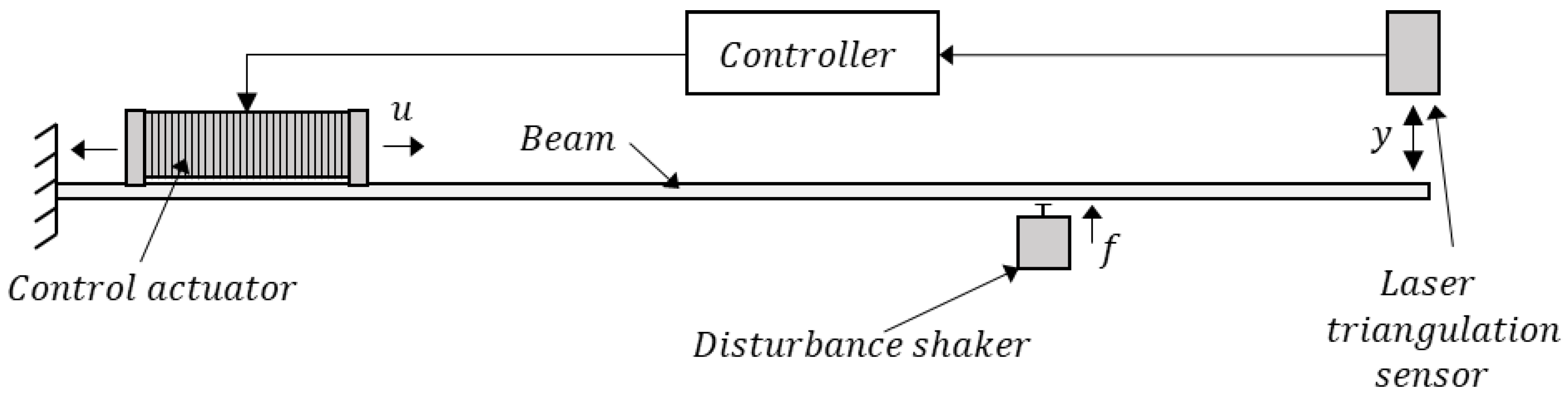 Vibration 08 00033 g001