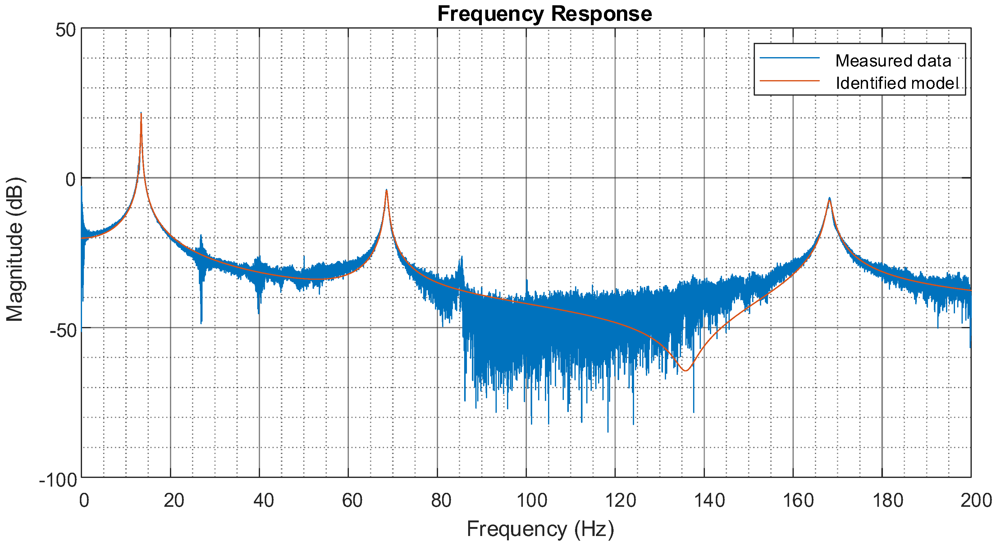 Vibration 08 00033 g002
