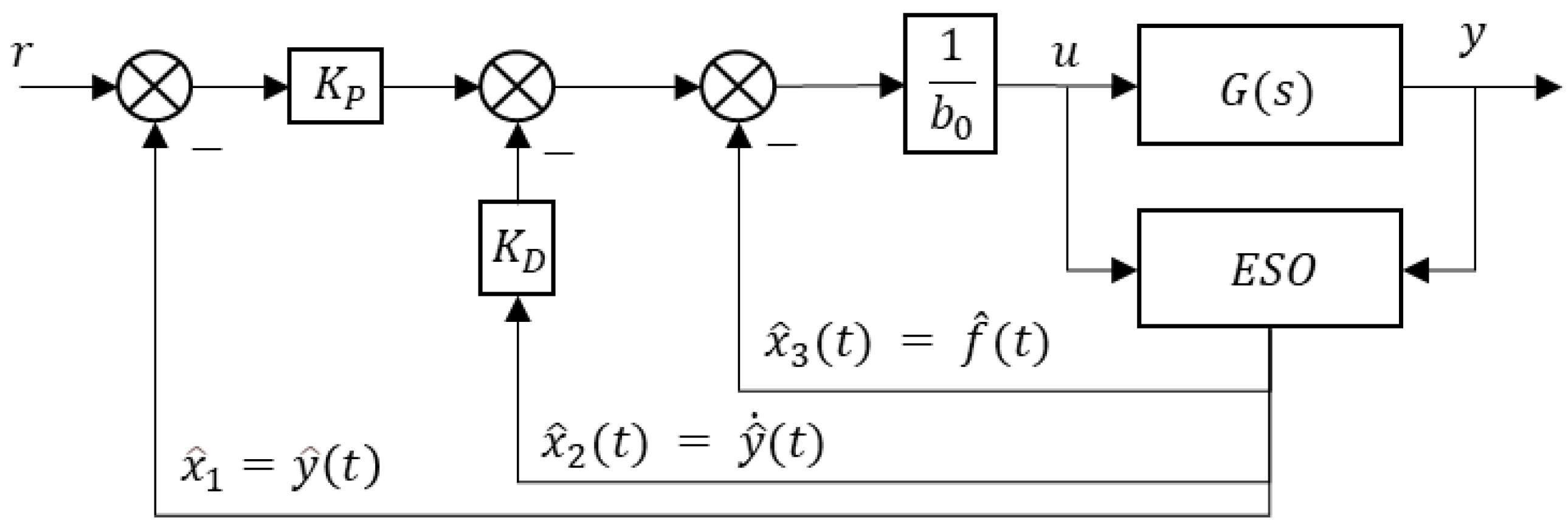 Vibration 08 00033 g003