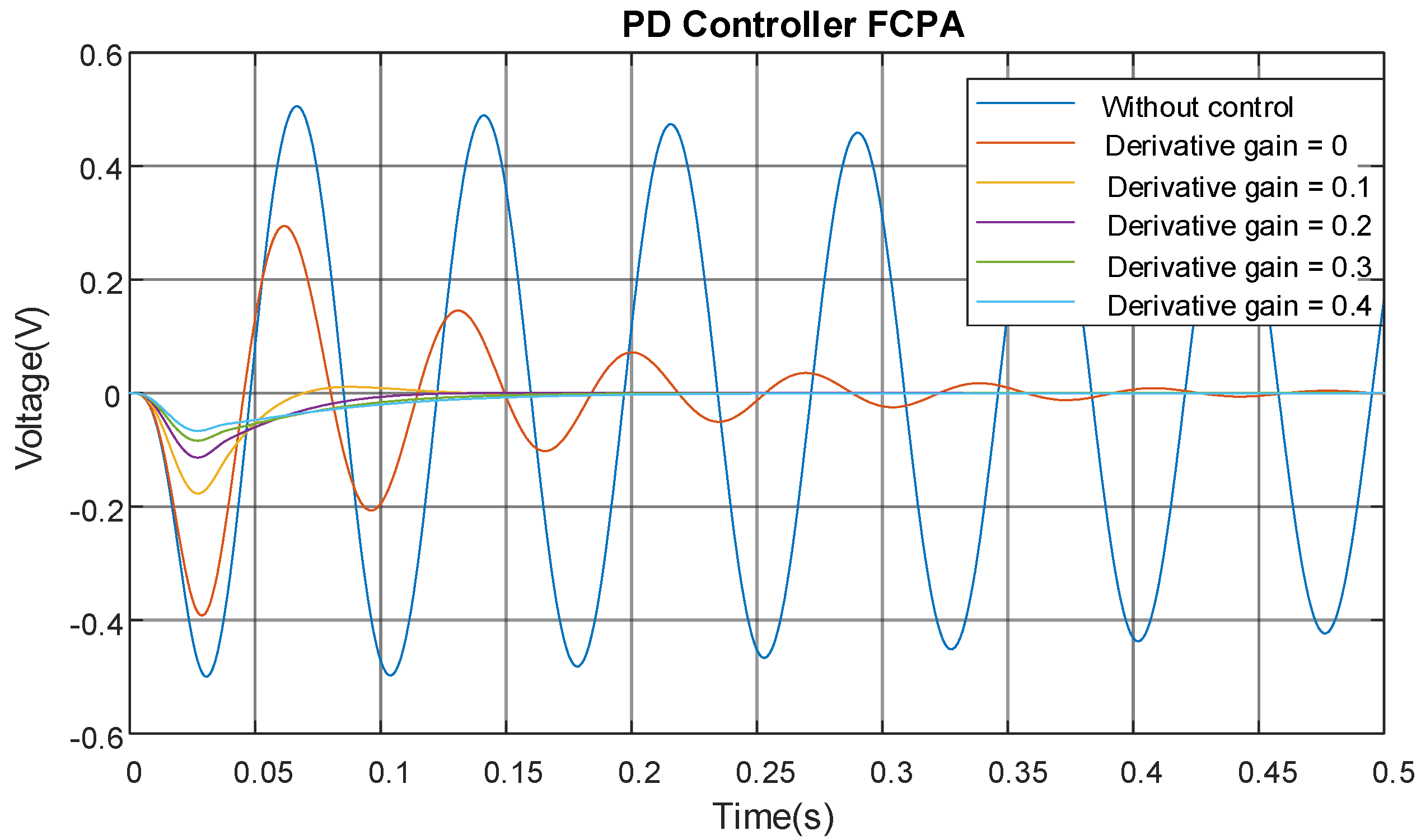 Vibration 08 00033 g004