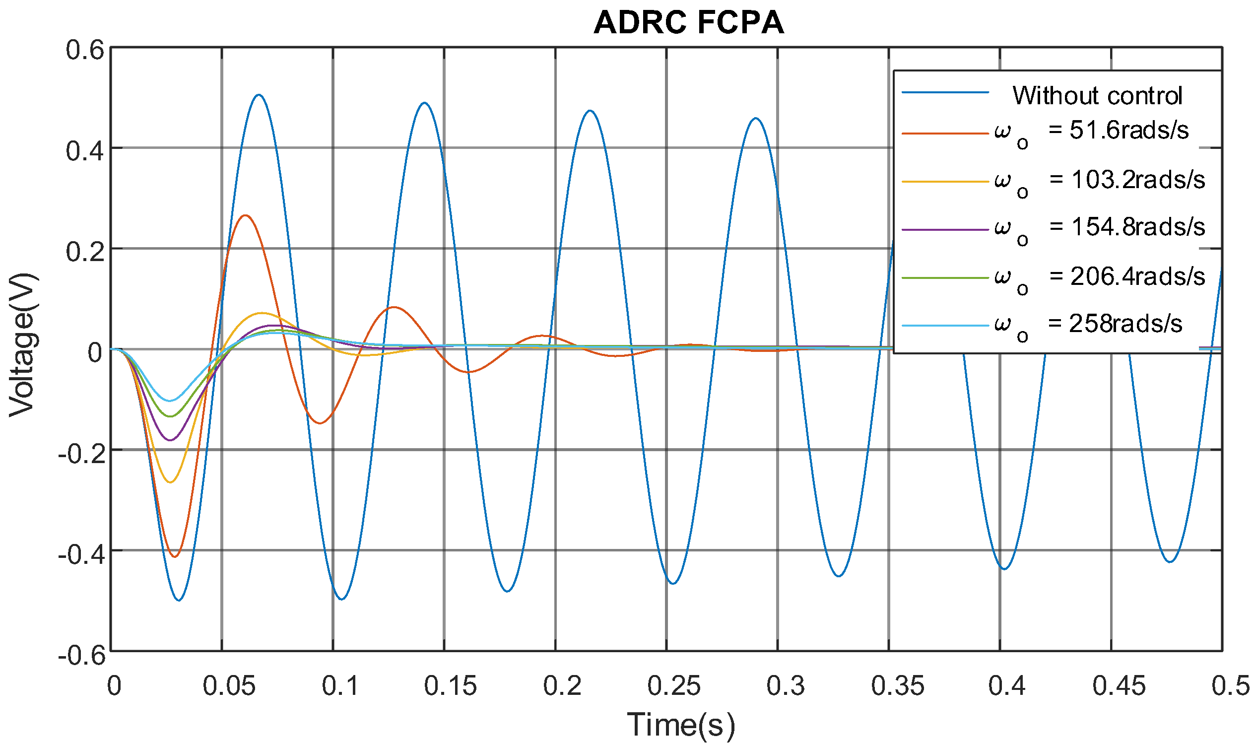 Vibration 08 00033 g005