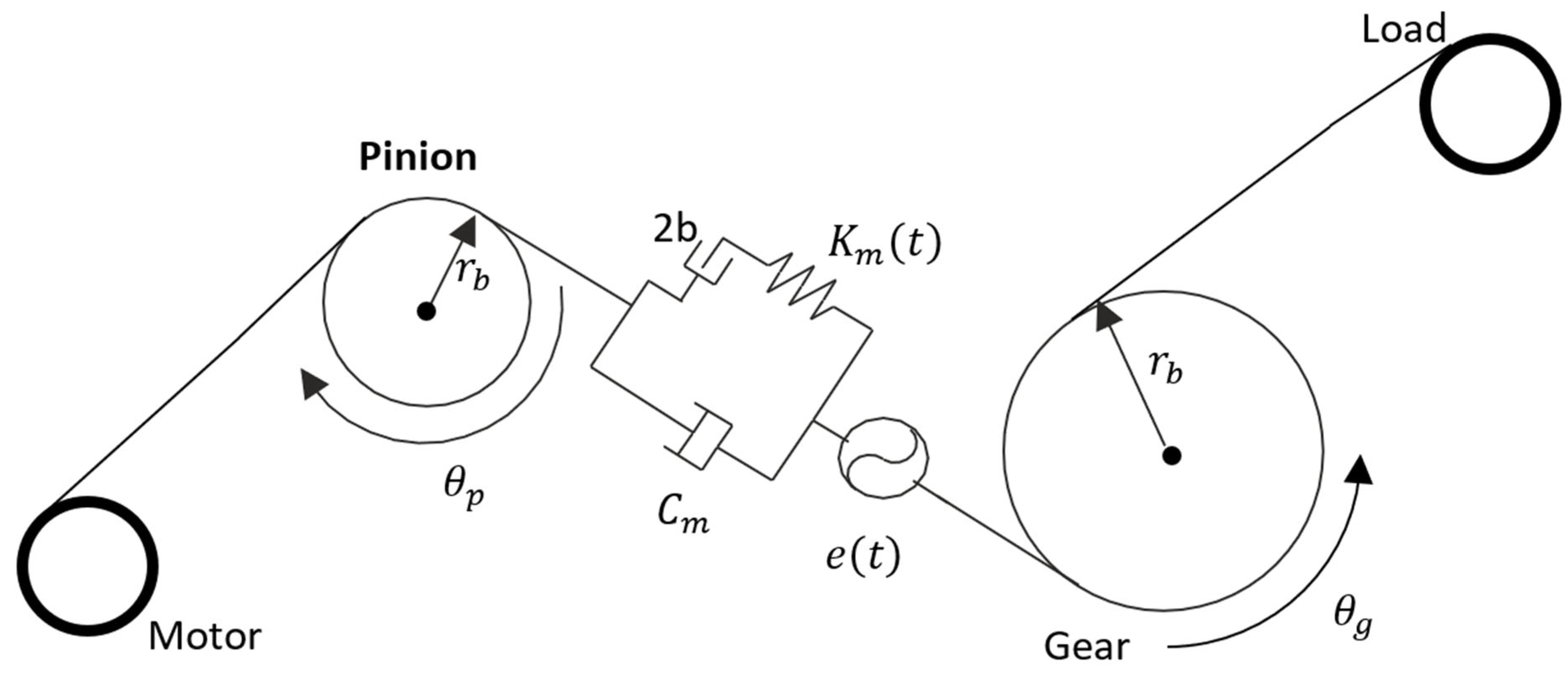 Vibration 08 00034 g002