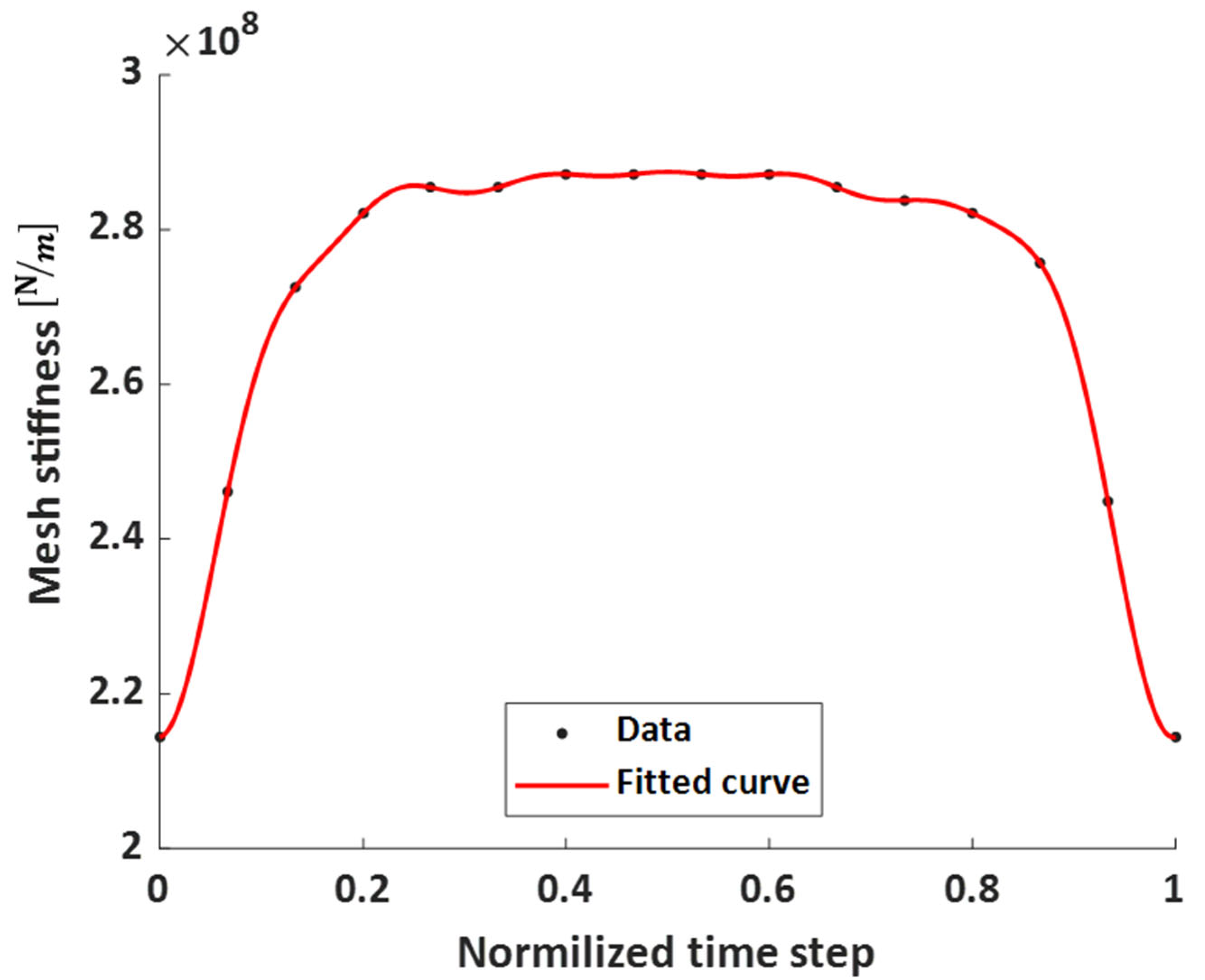 Vibration 08 00034 g004