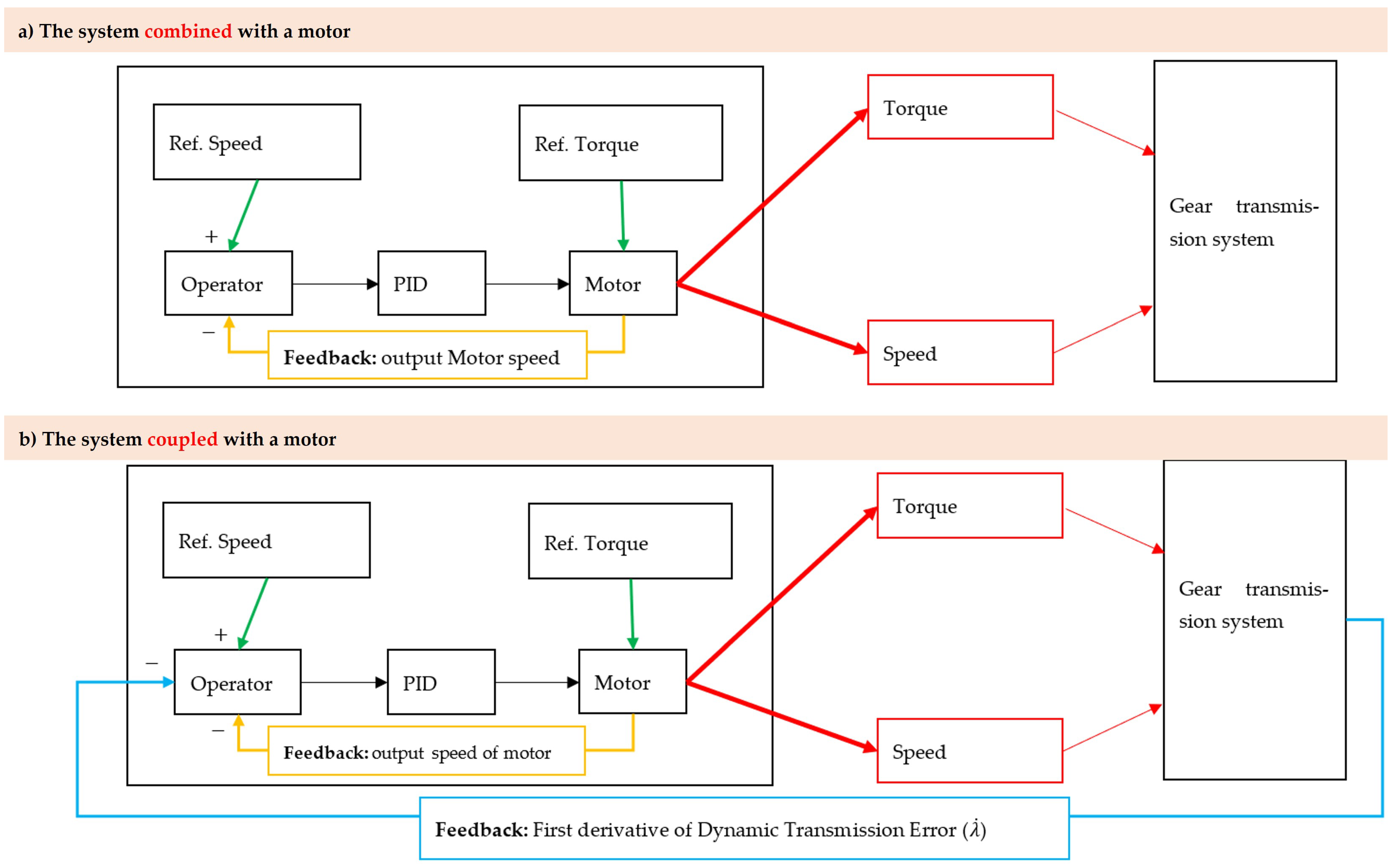 Vibration 08 00034 g007