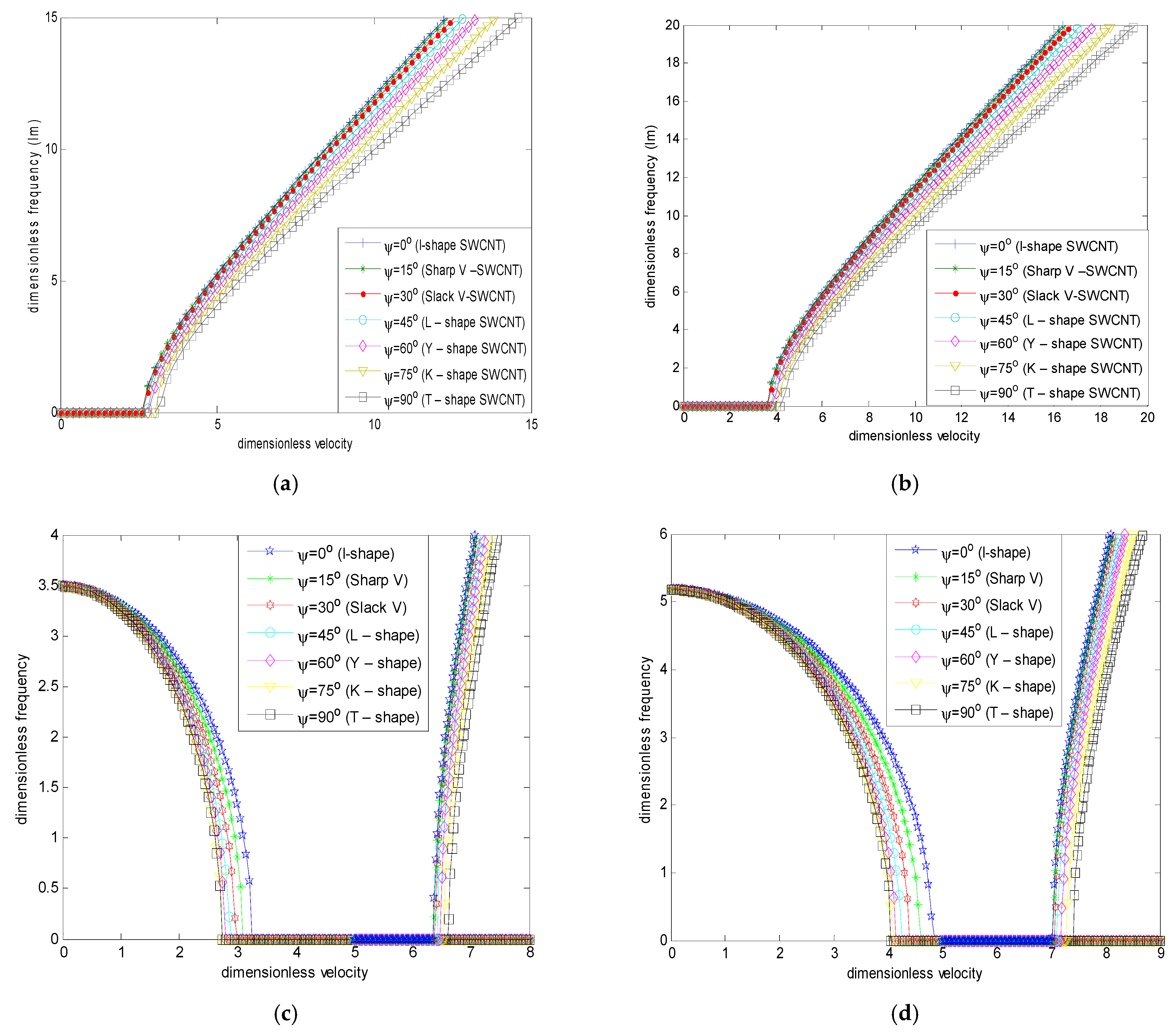 Vibration 08 00035 g007