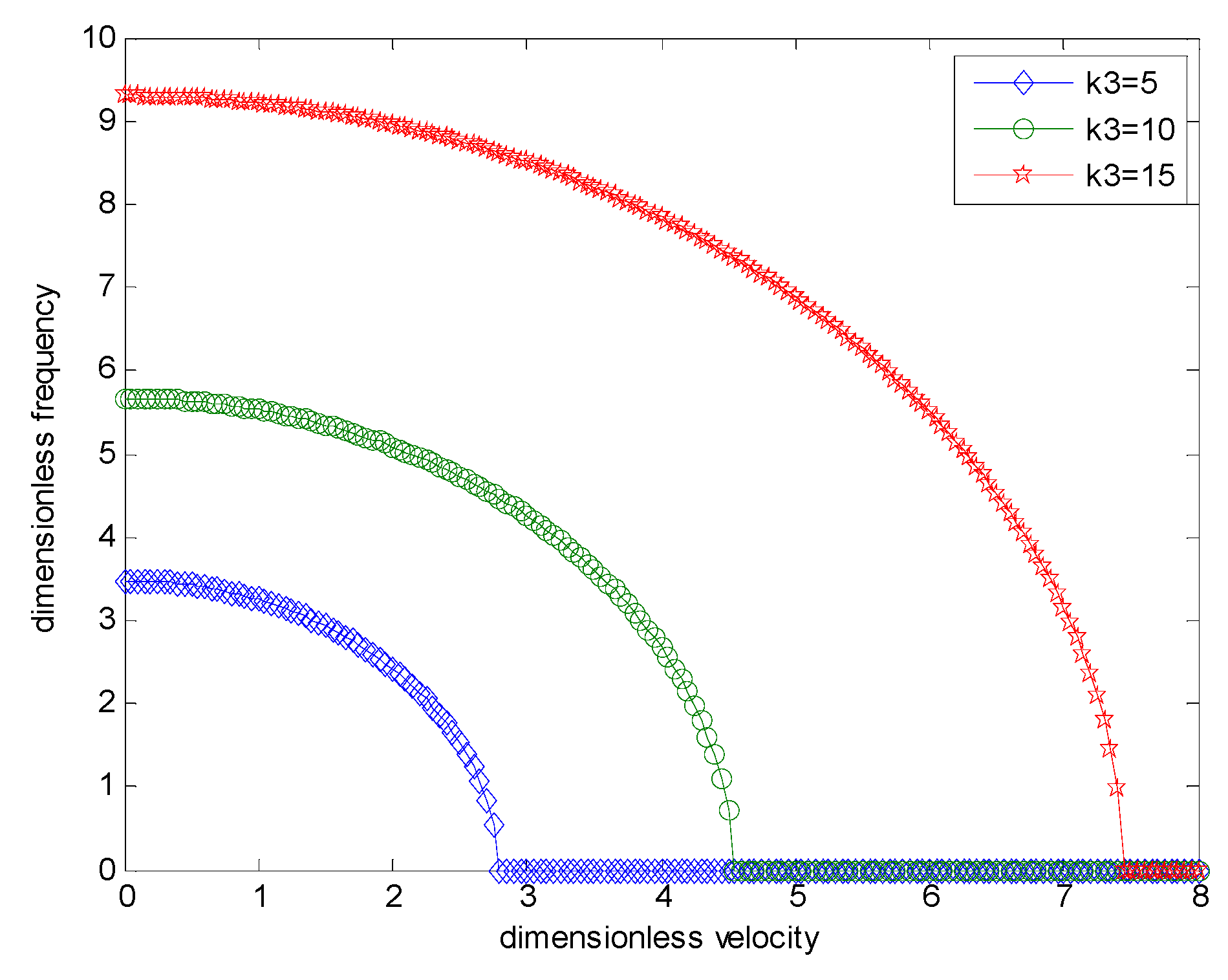 Vibration 08 00035 g008