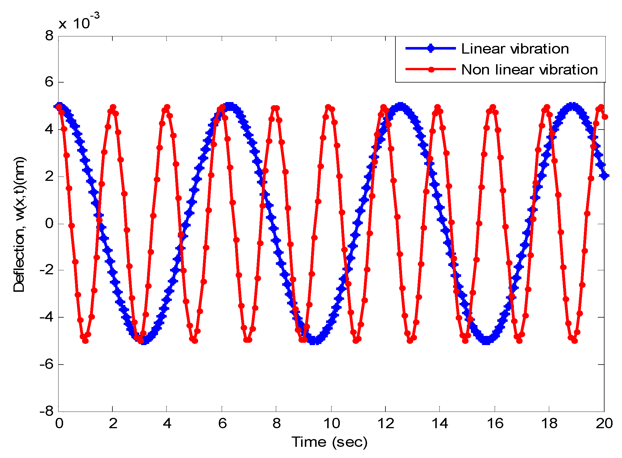 Vibration 08 00035 g009