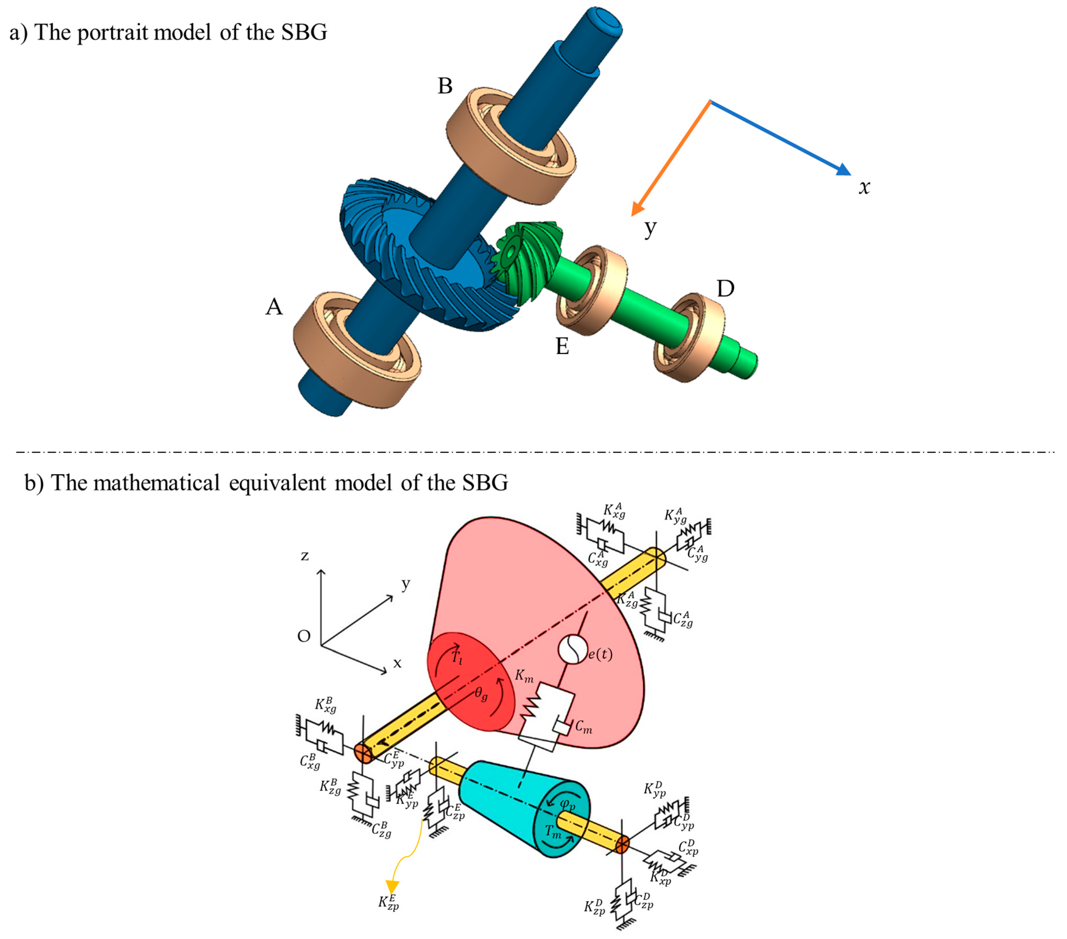 Vibration 08 00038 g001