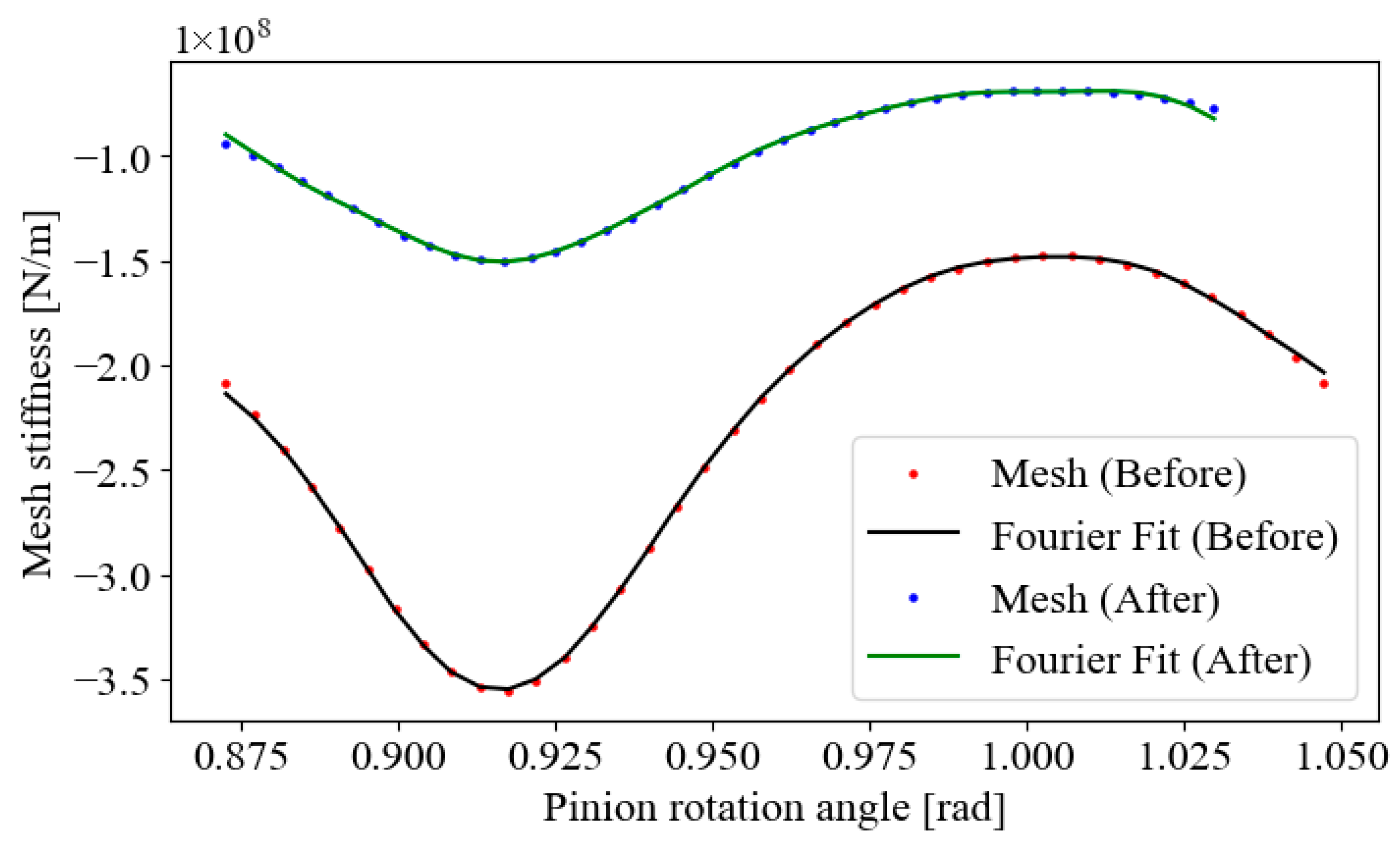 Vibration 08 00038 g003